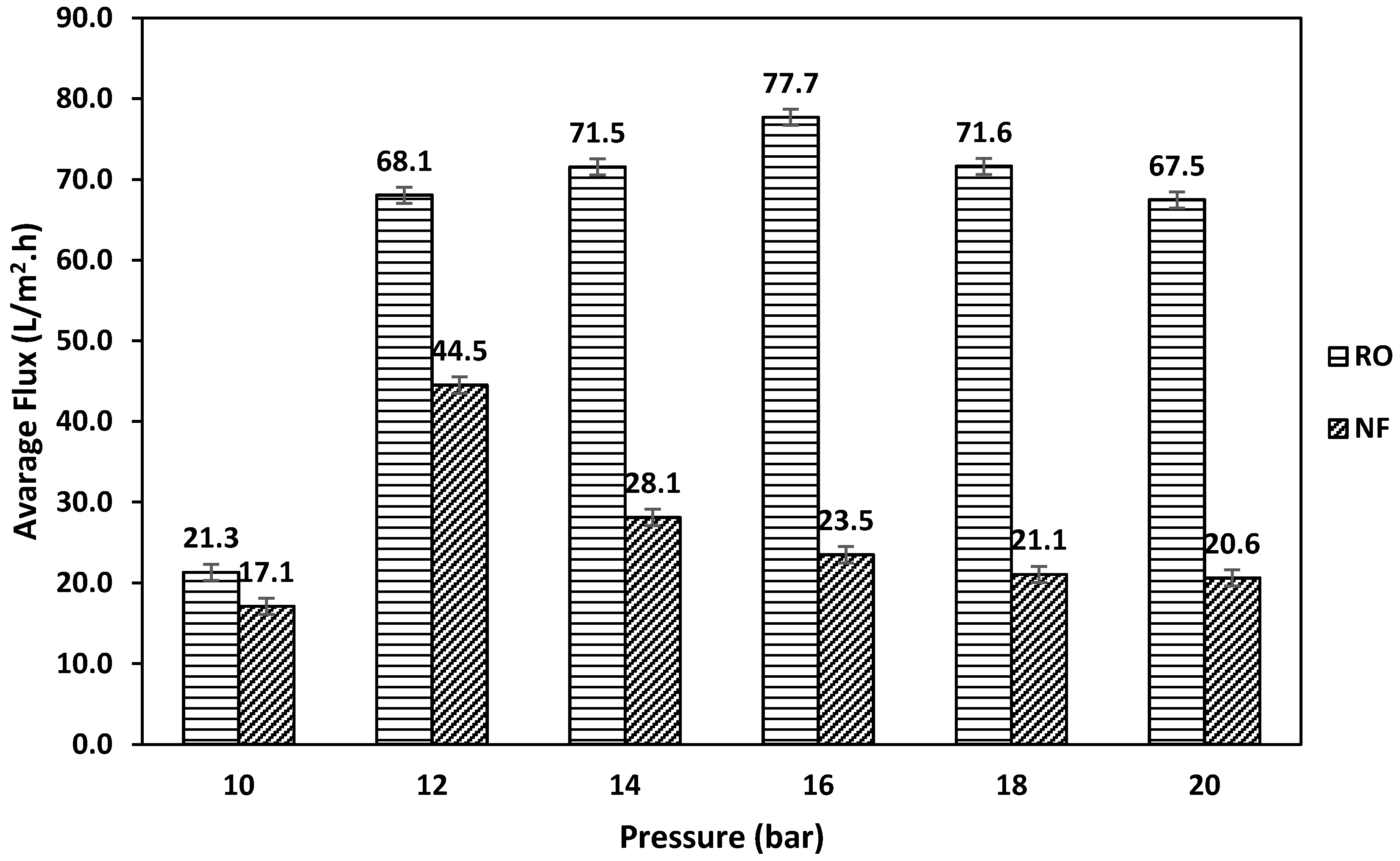 Membranes 11 00032 g003 Membranes 11 00032 g003