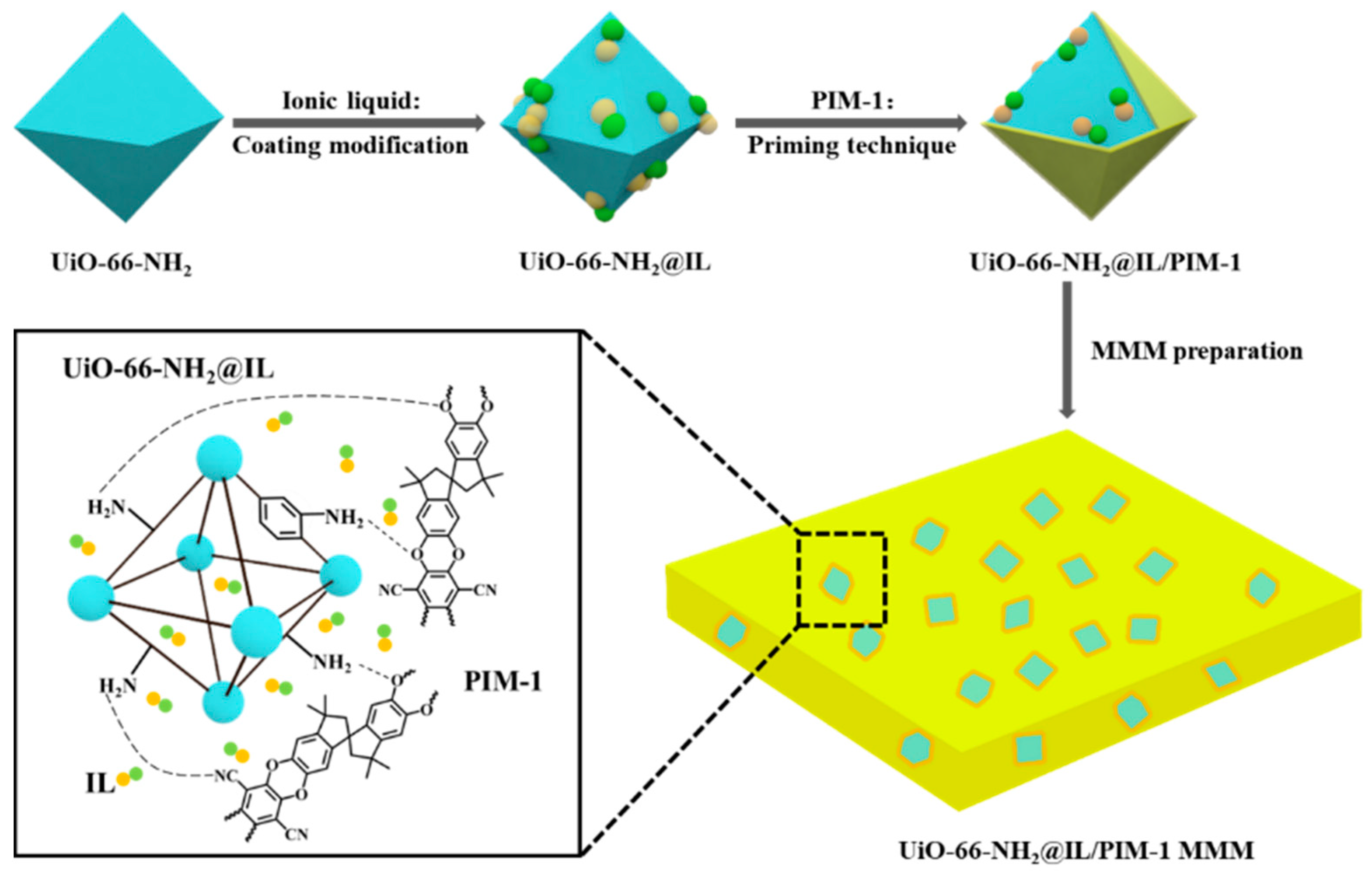 Membranes 11 00035 g001 Membranes 11 00035 g001