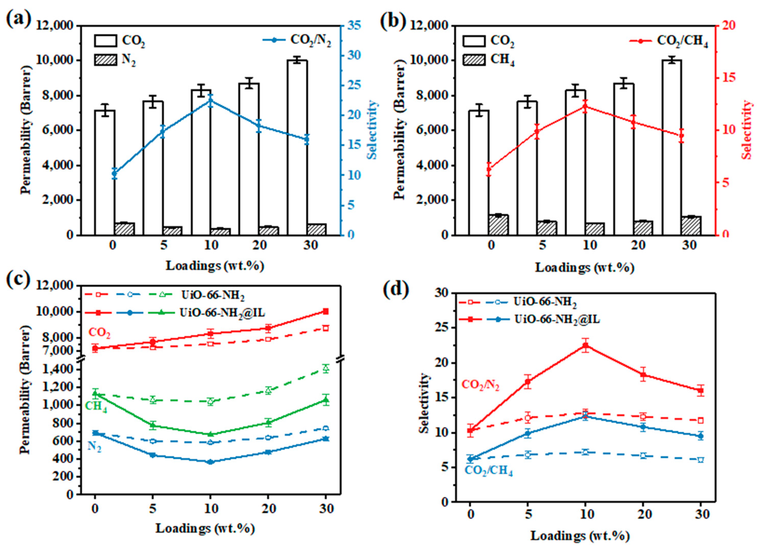 Membranes 11 00035 g006 Membranes 11 00035 g006