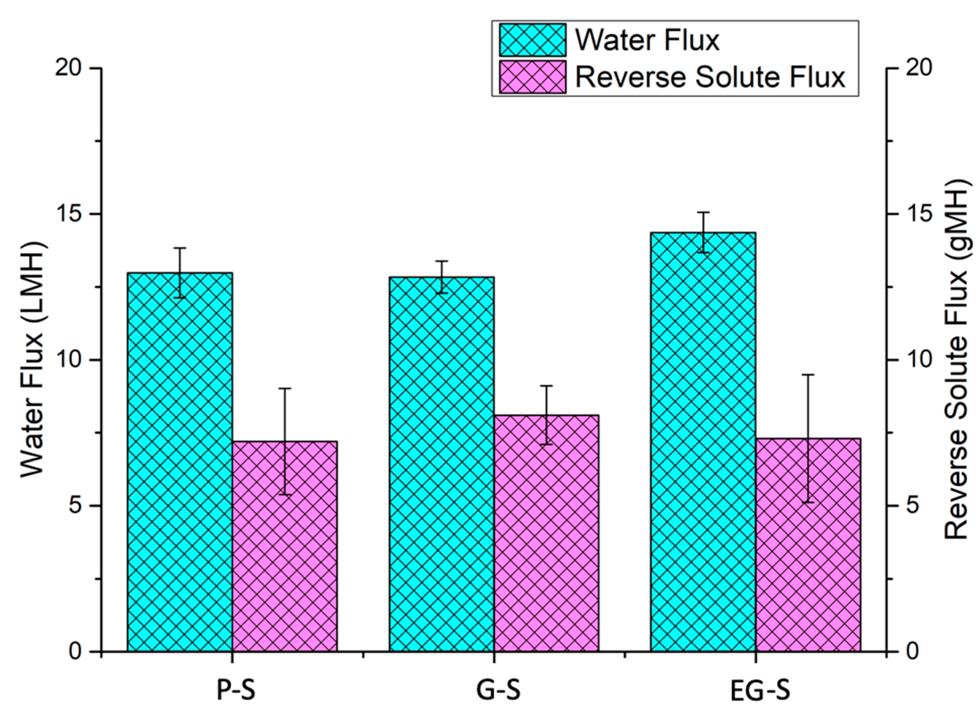 Membranes 11 00036 g003