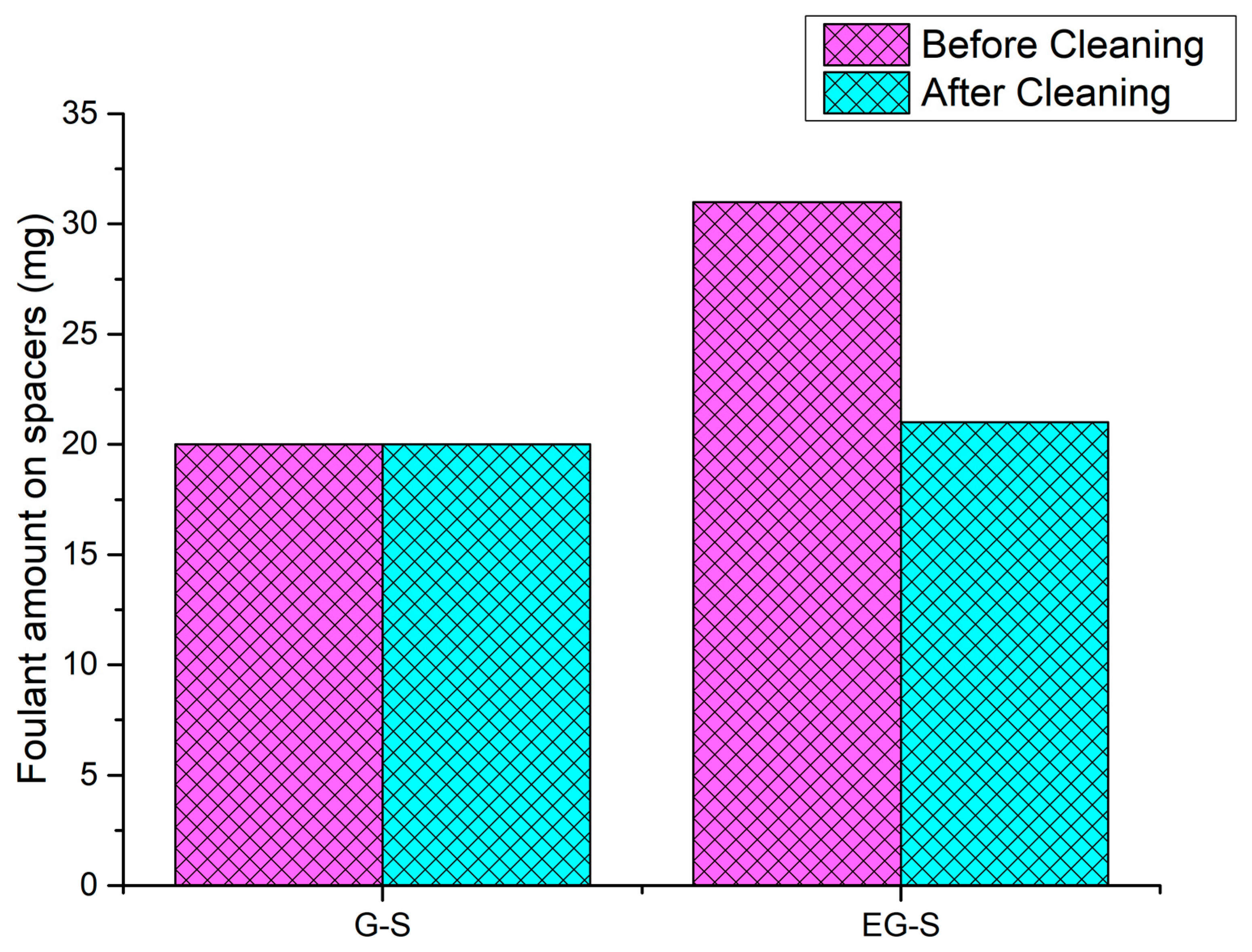 Membranes 11 00036 g007
