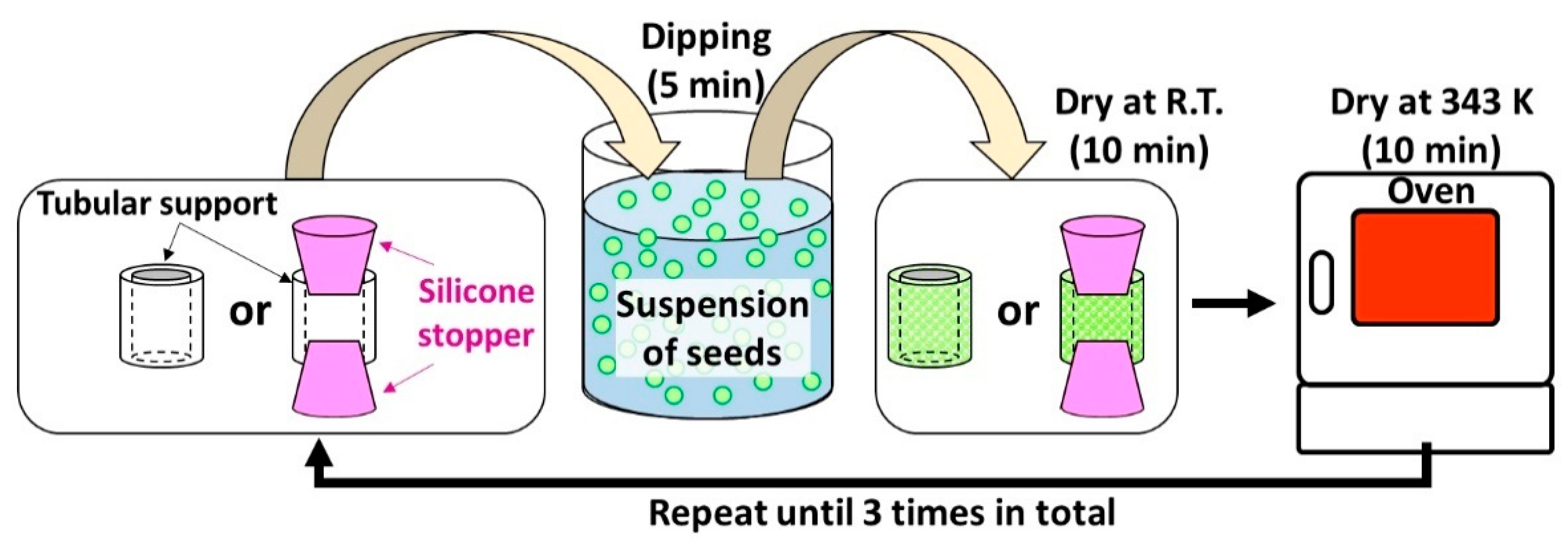 Membranes 11 00038 g001