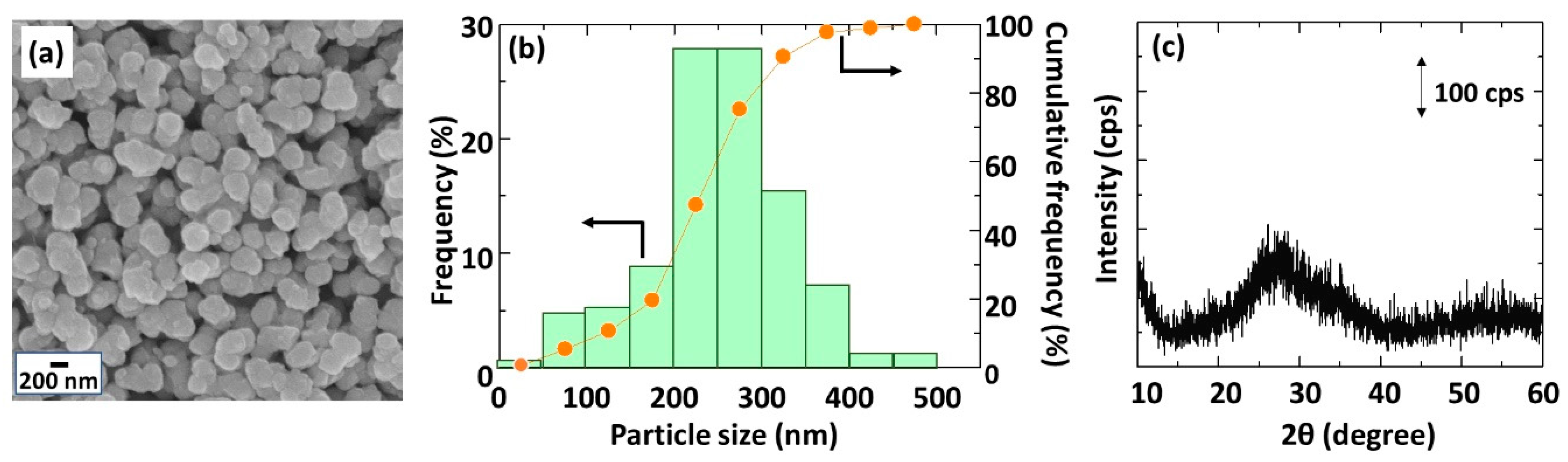Membranes 11 00038 g002