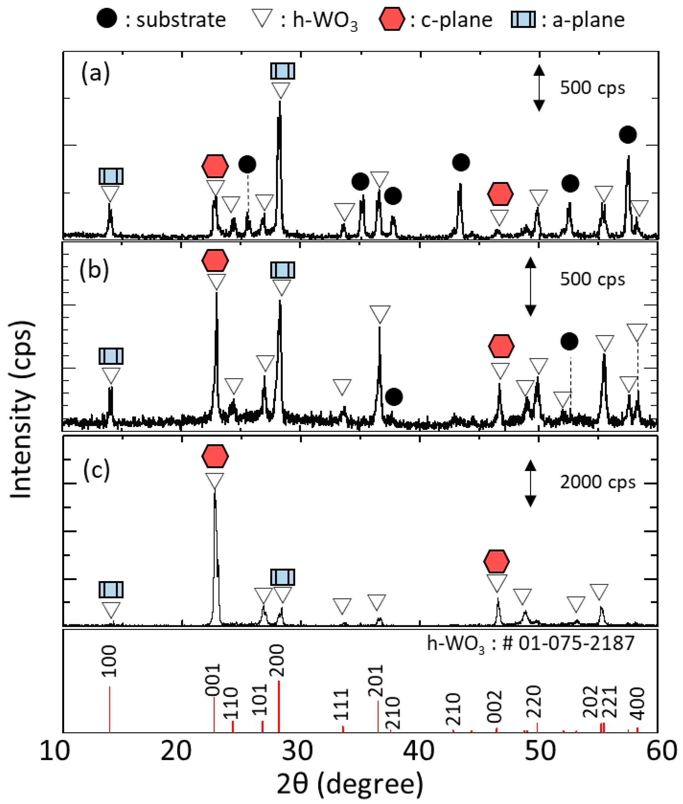 Membranes 11 00038 g007