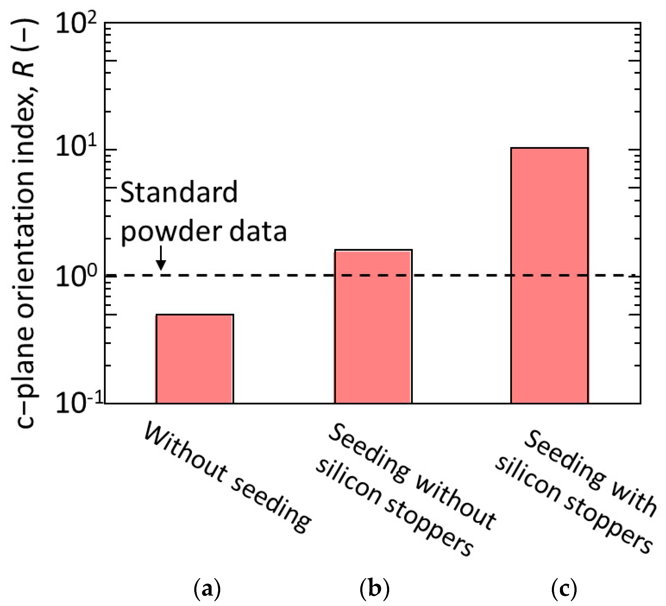 Membranes 11 00038 g008