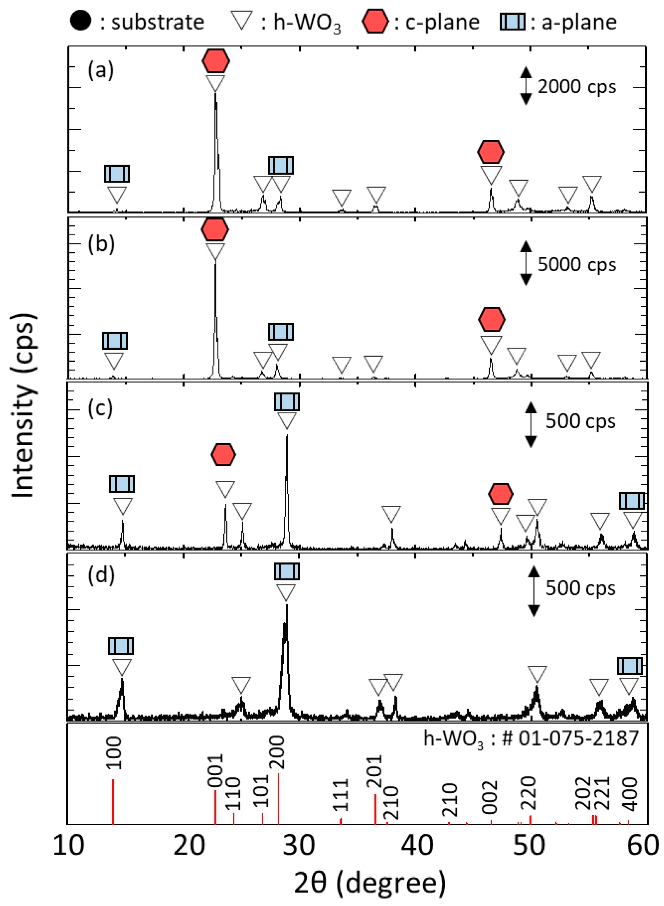 Membranes 11 00038 g011