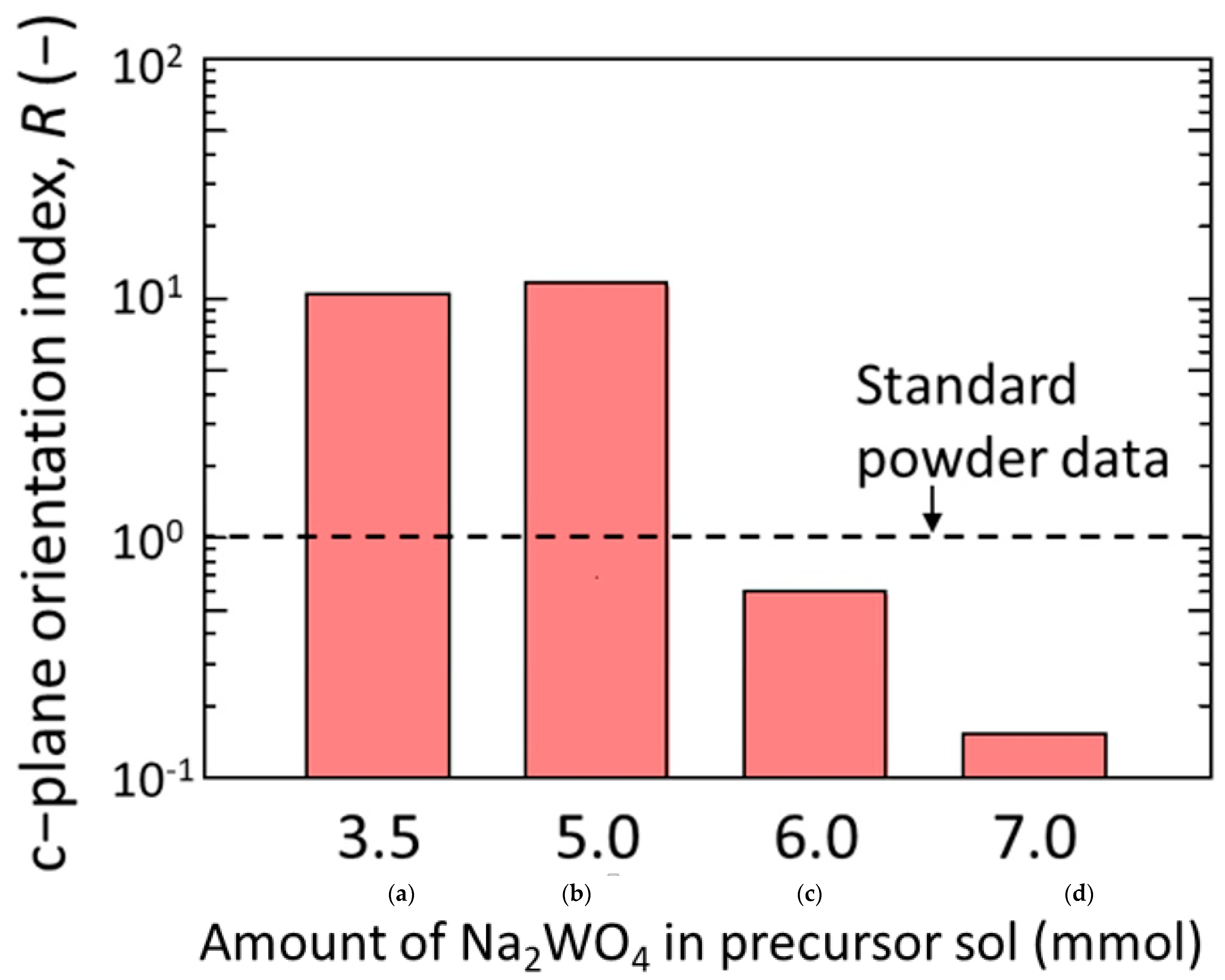 Membranes 11 00038 g012