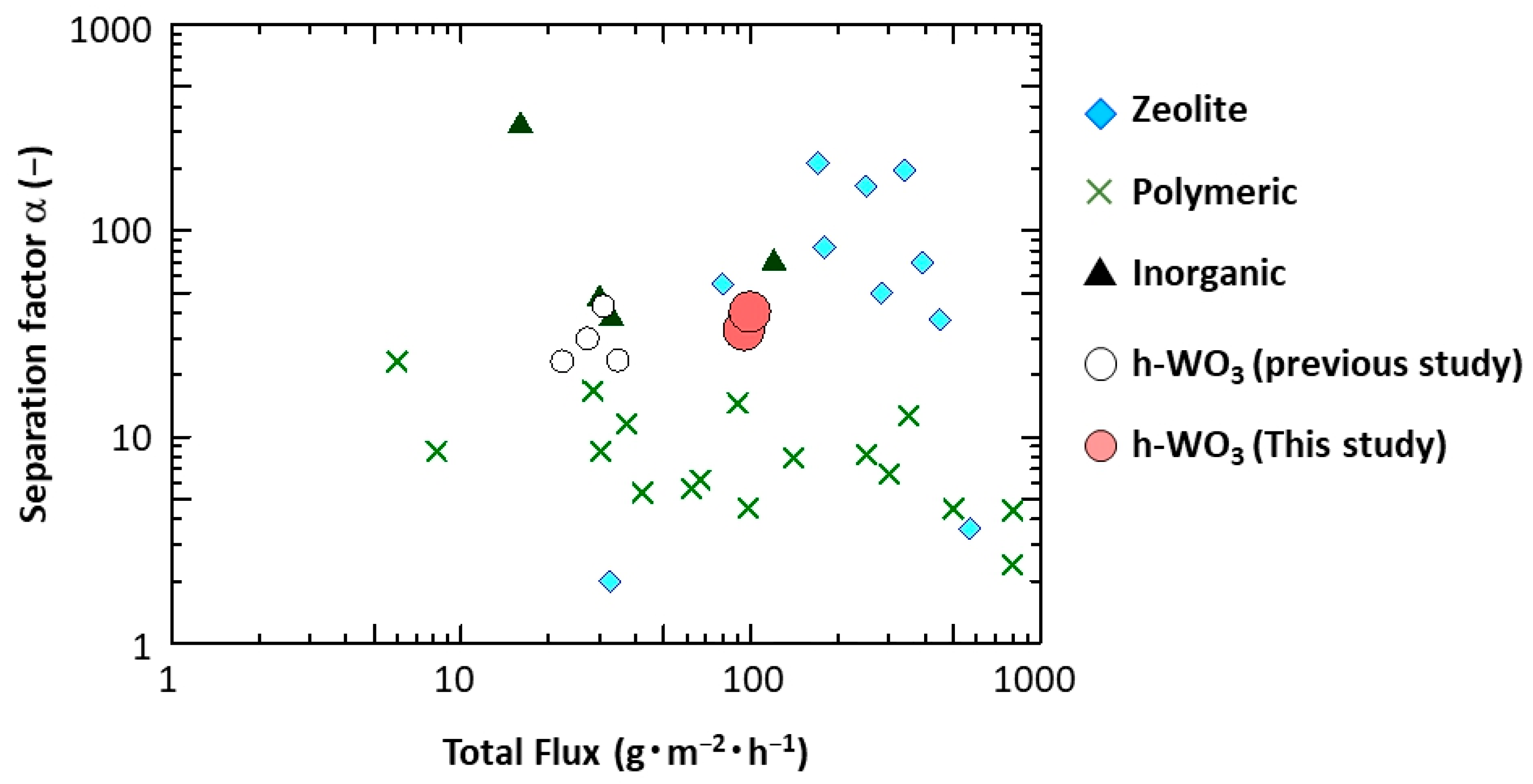 Membranes 11 00038 g014