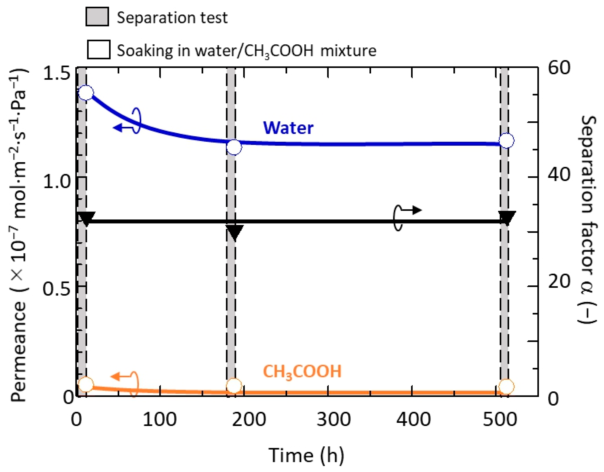Membranes 11 00038 g015