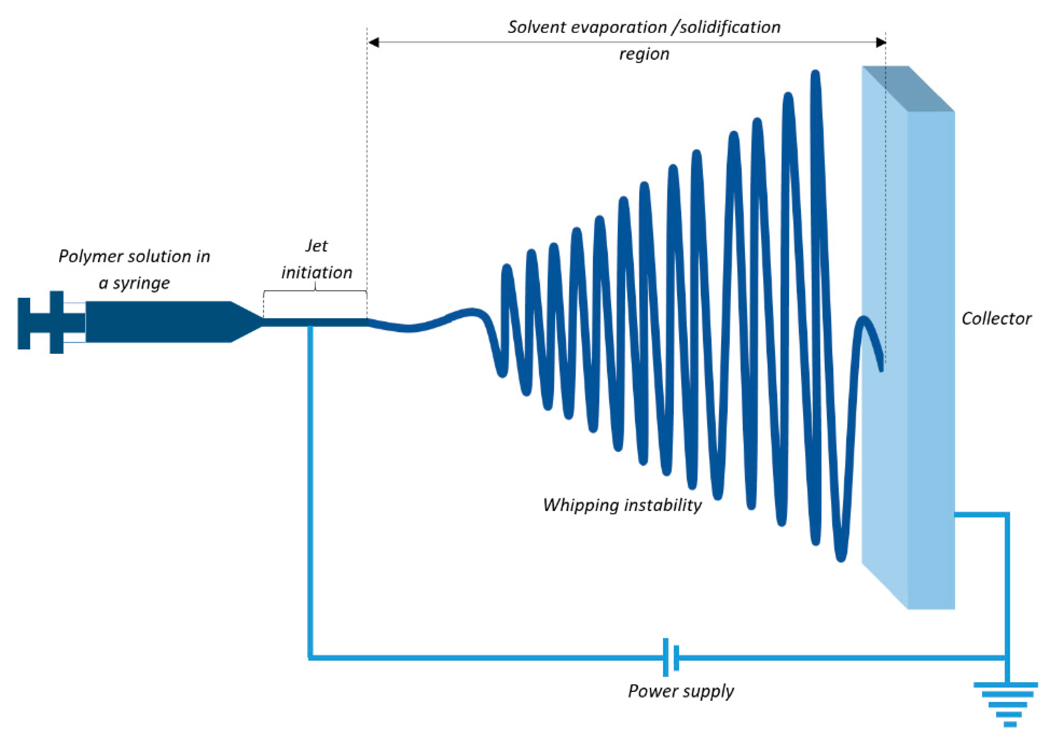 Membranes 11 00039 g002 Membranes 11 00039 g002