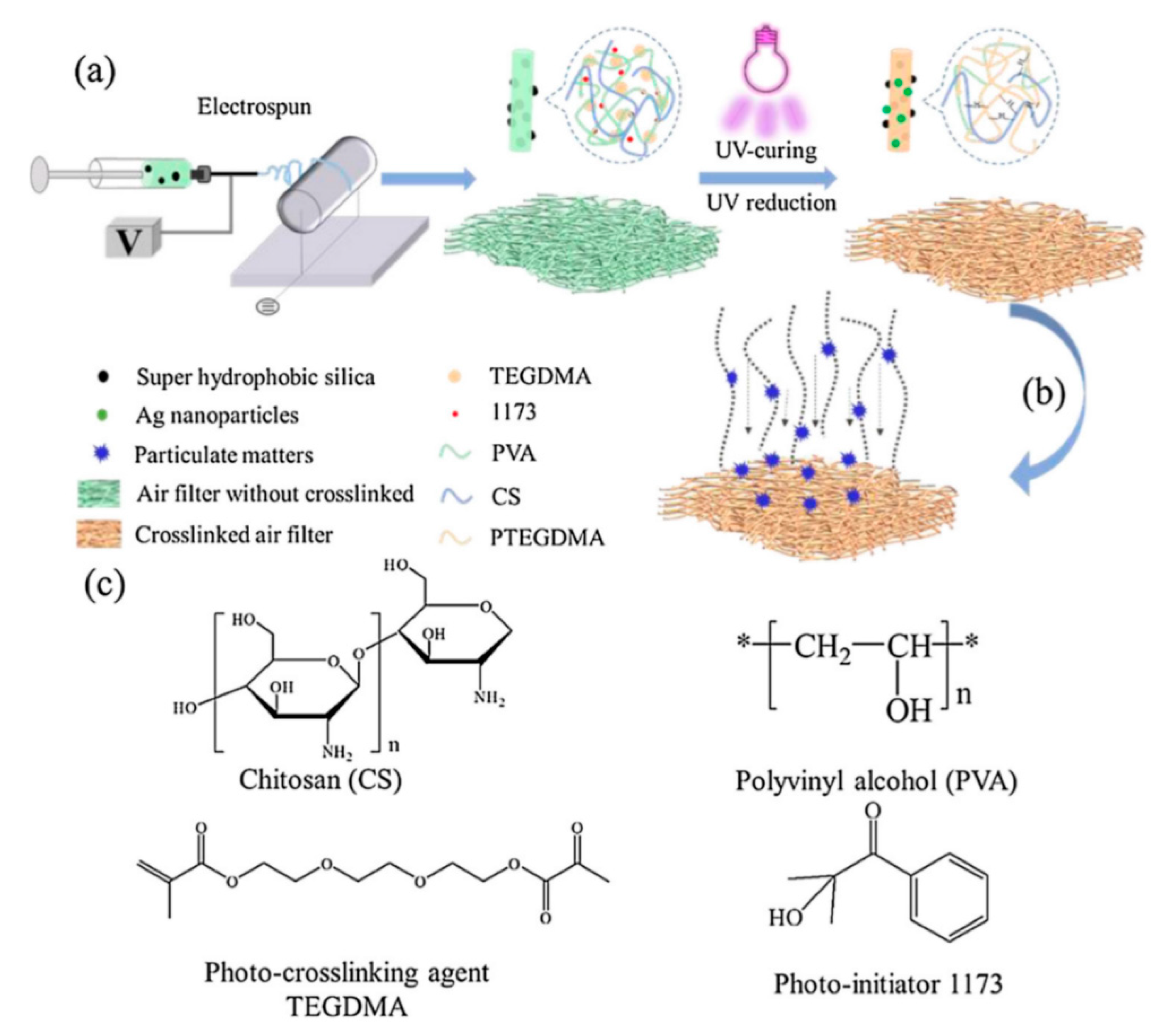Membranes 11 00039 g005 Membranes 11 00039 g005