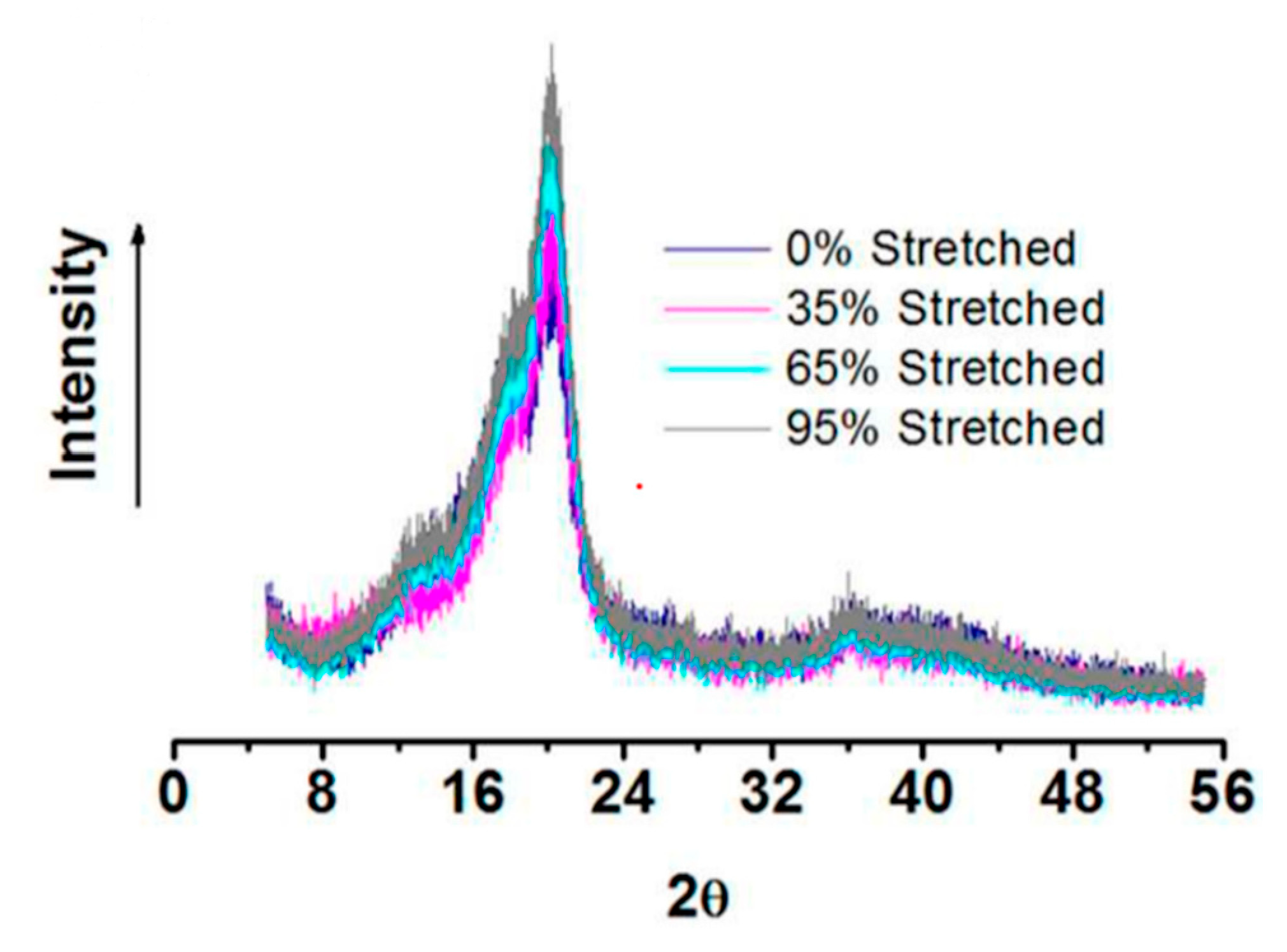 Membranes 11 00039 g007 Membranes 11 00039 g007