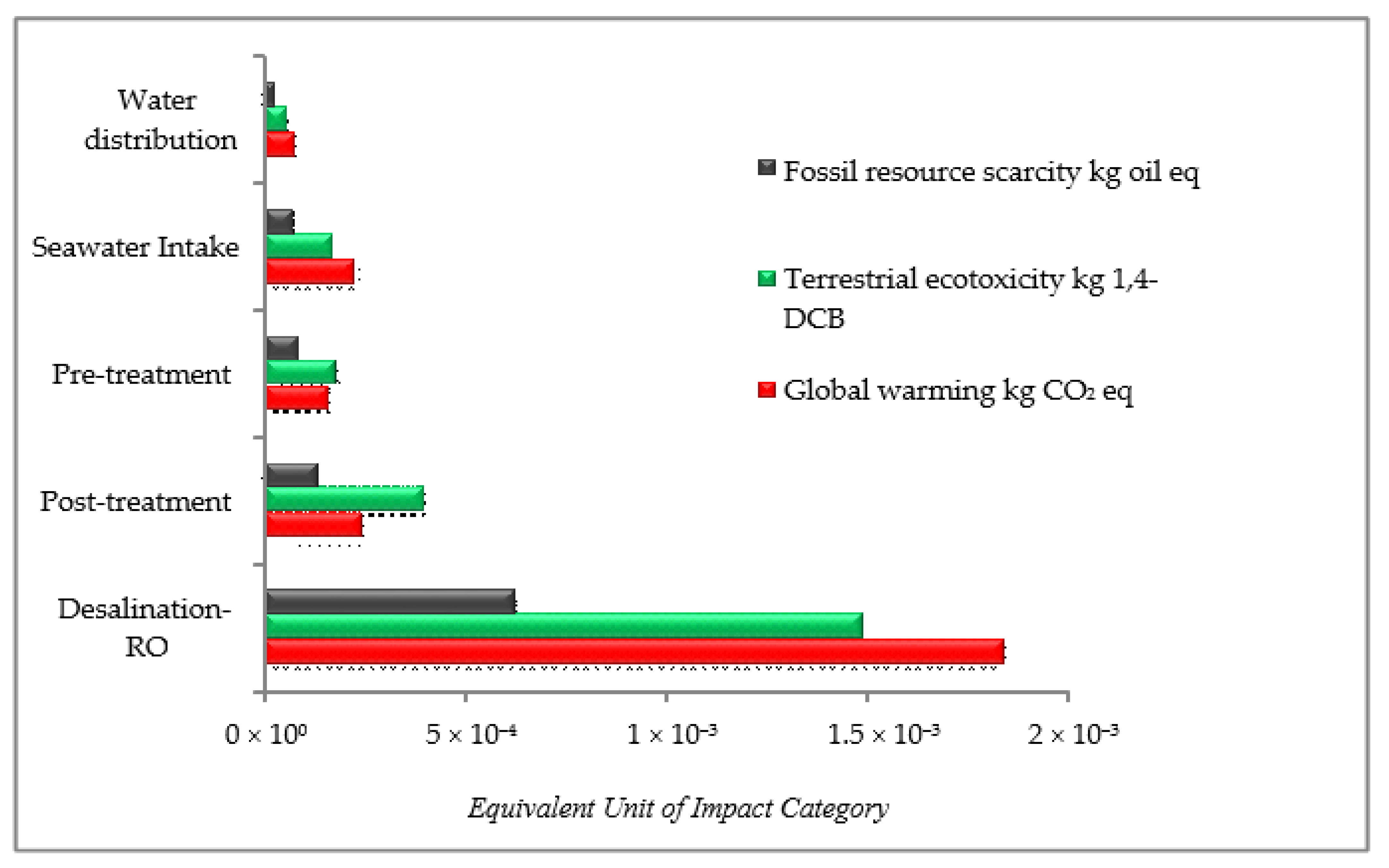 Membranes 11 00040 g004