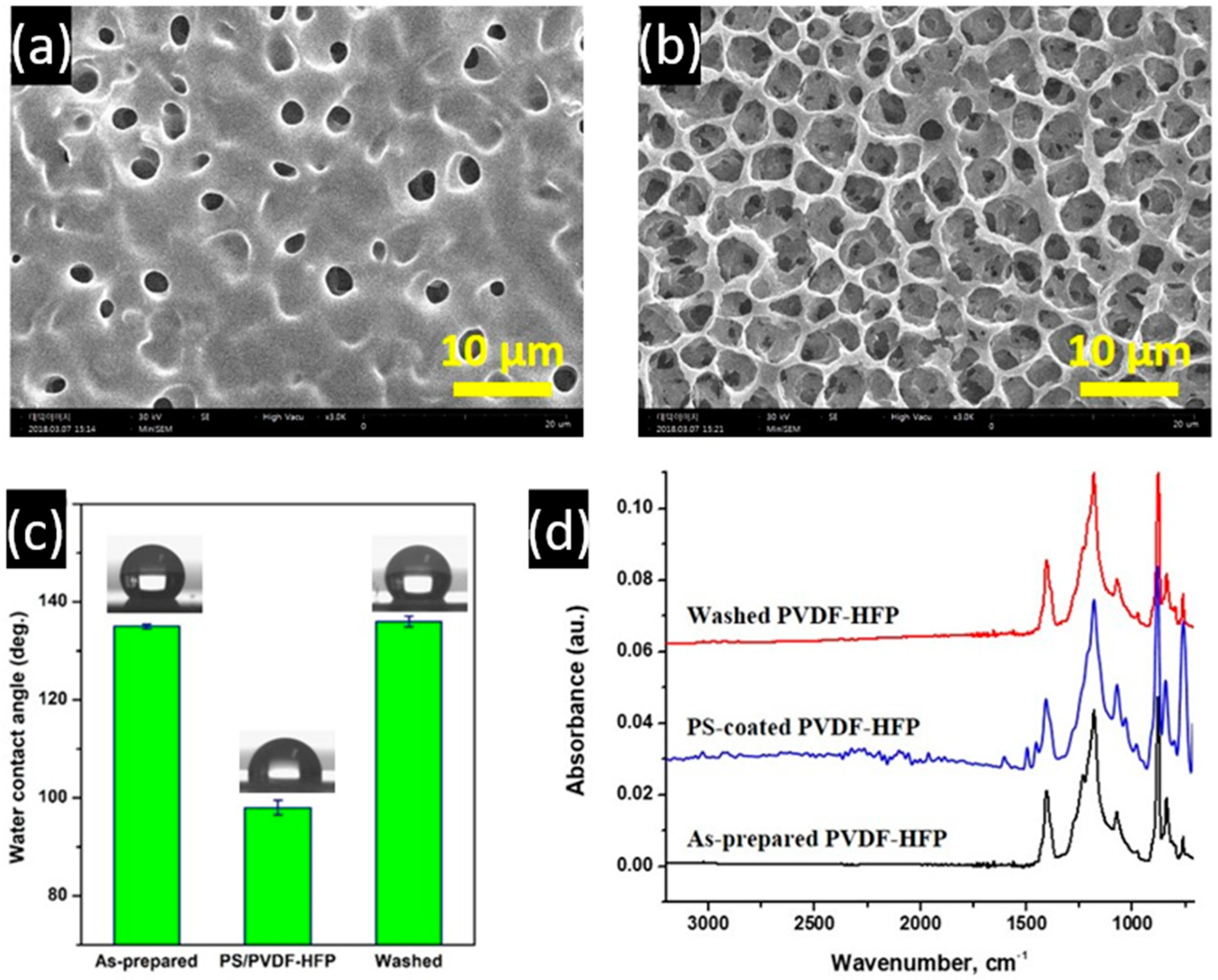 Membranes 11 00041 g002 Membranes 11 00041 g002