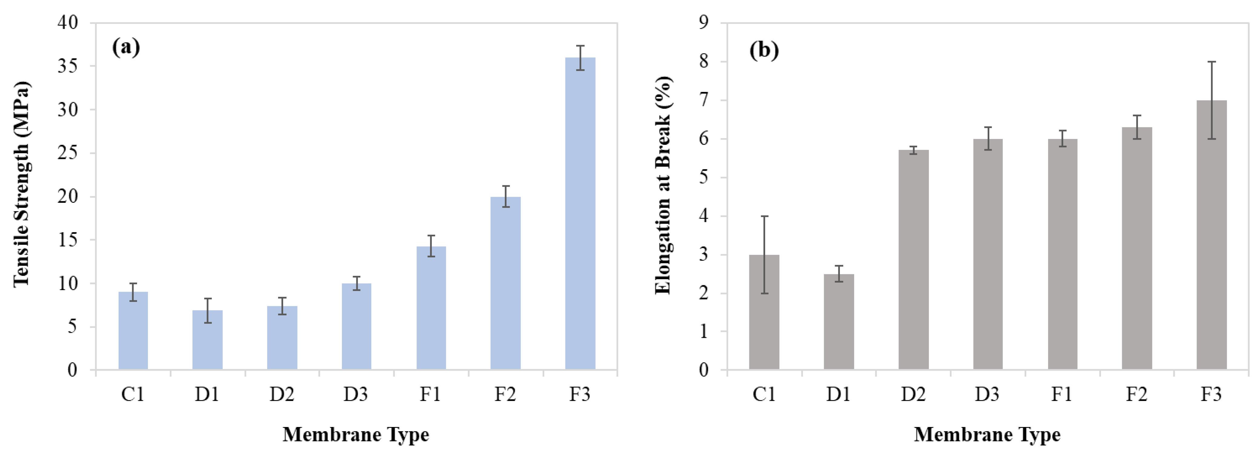 Membranes 11 00042 g005 Membranes 11 00042 g005