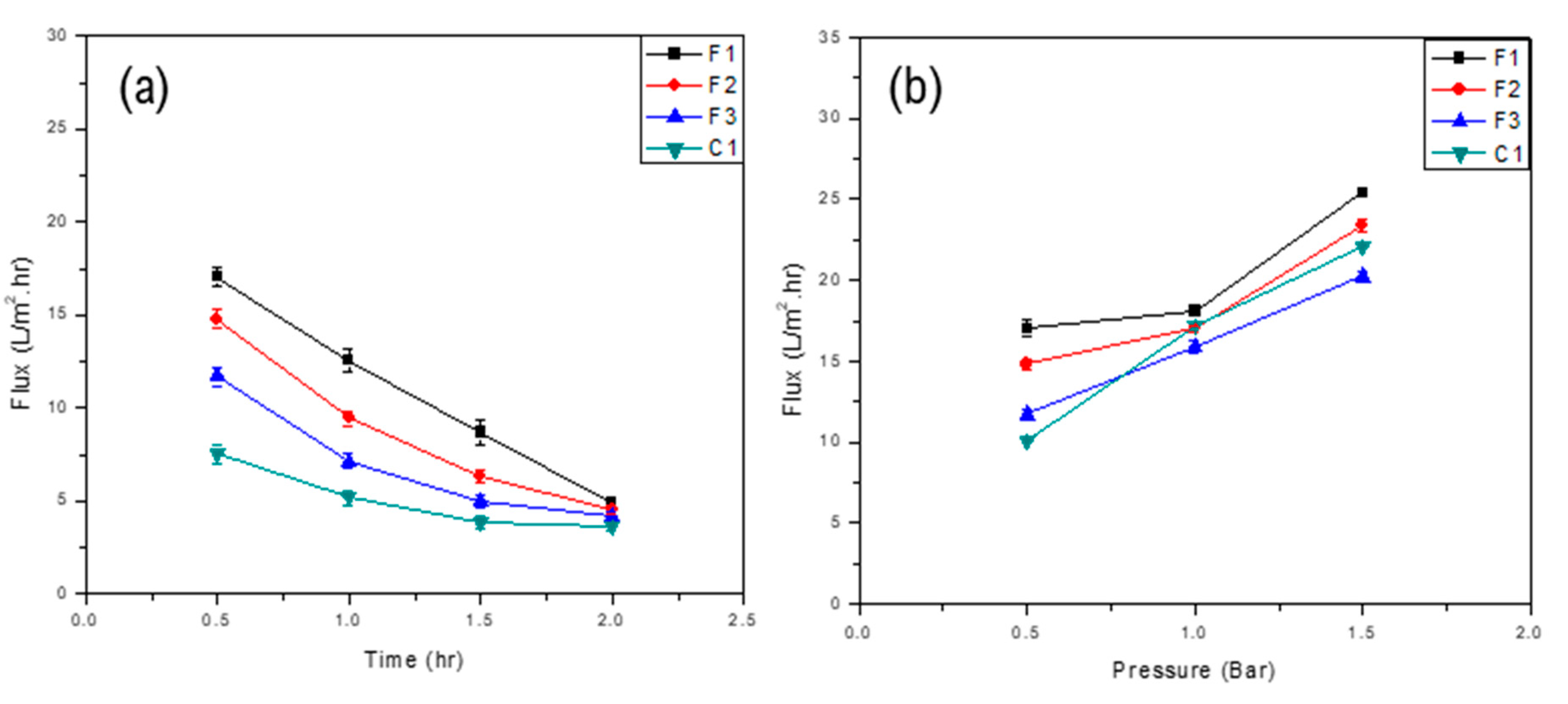 Membranes 11 00042 g007 Membranes 11 00042 g007