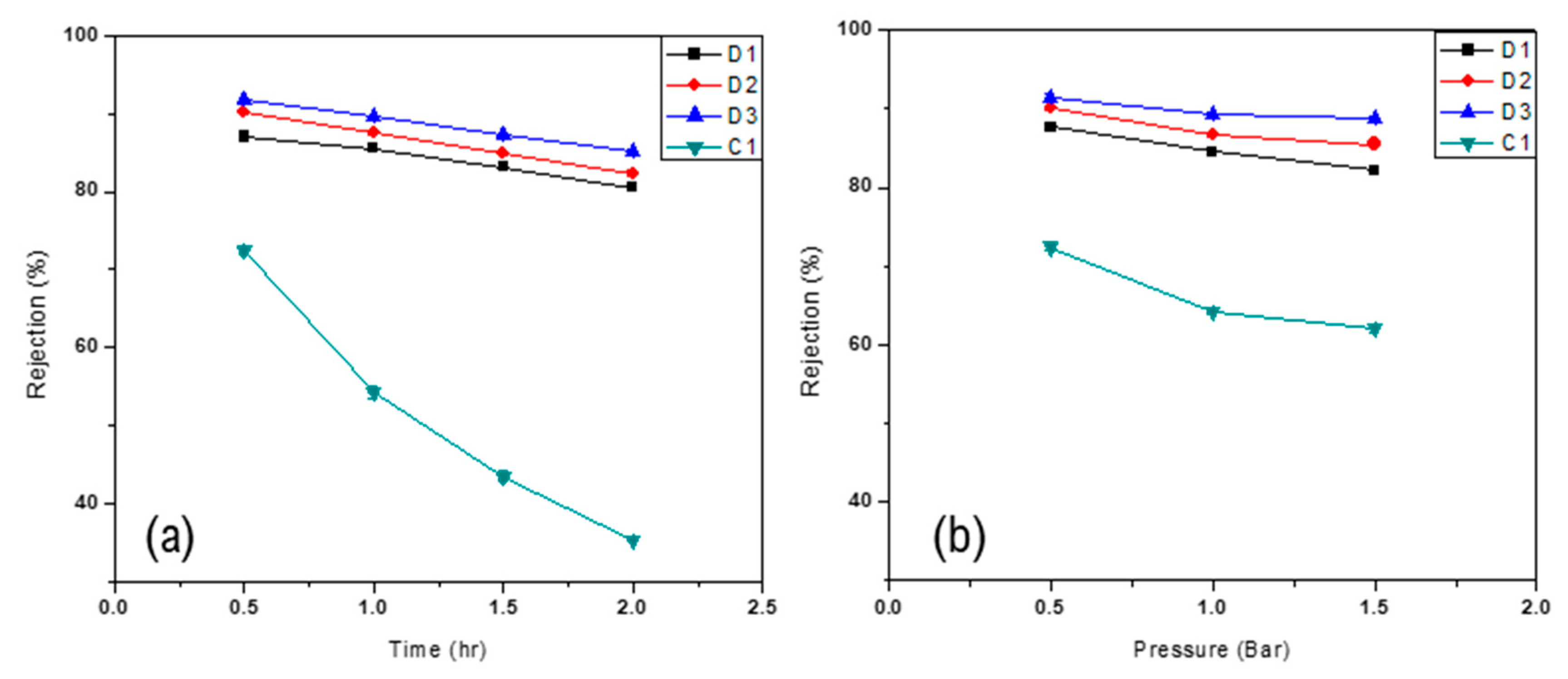 Membranes 11 00042 g008 Membranes 11 00042 g008