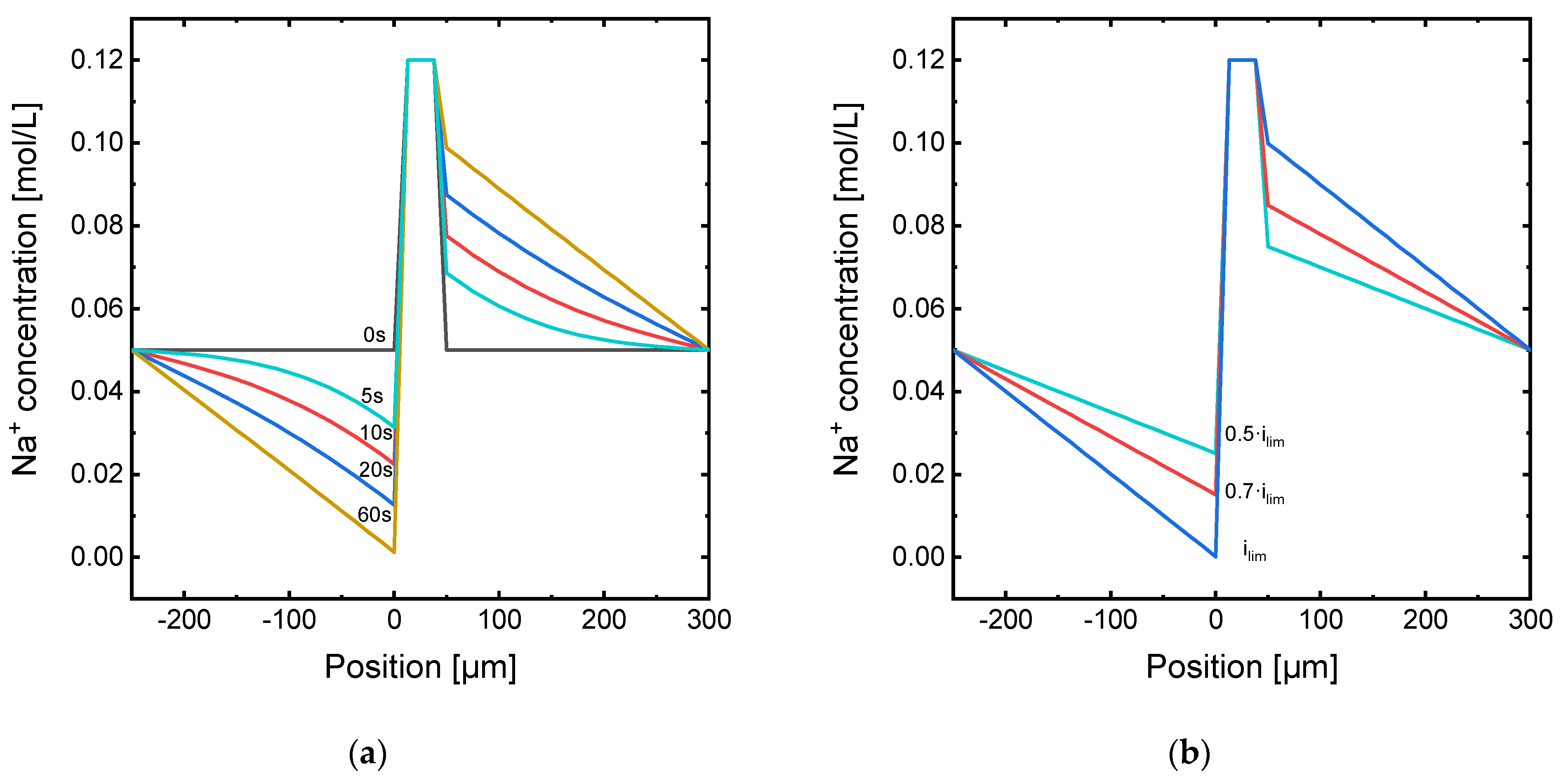 Membranes 11 00043 g003
