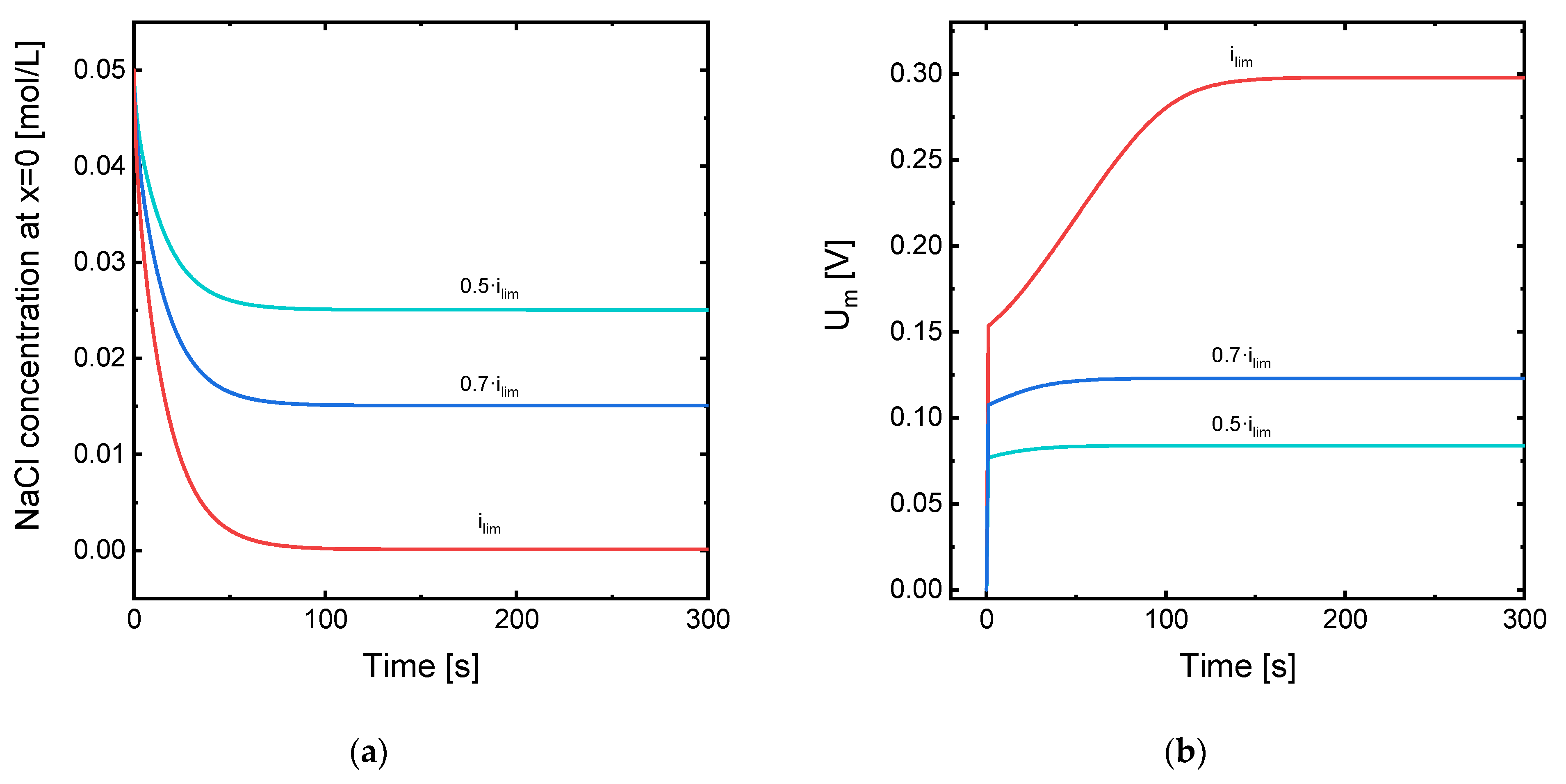 Membranes 11 00043 g004