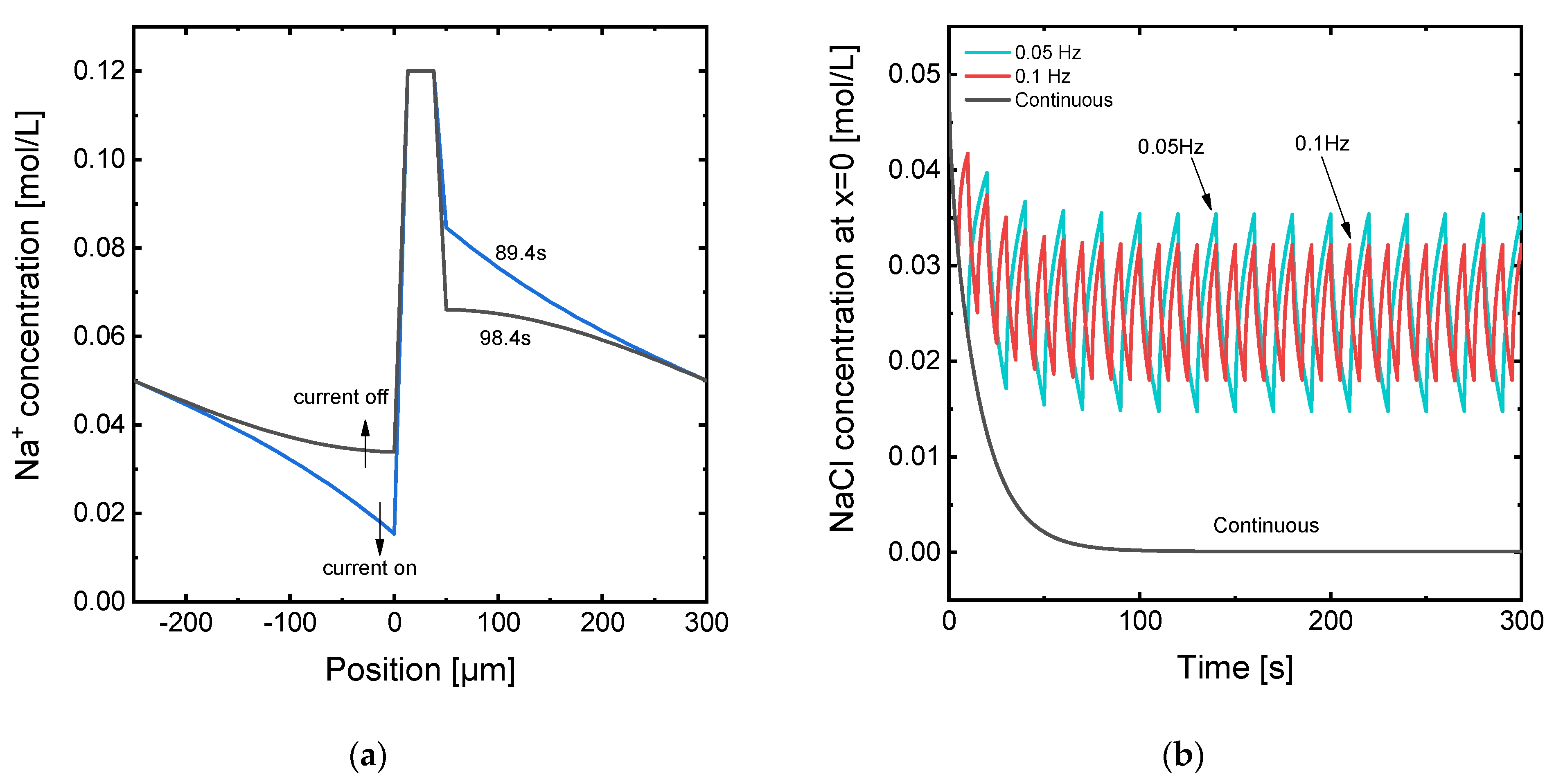 Membranes 11 00043 g005