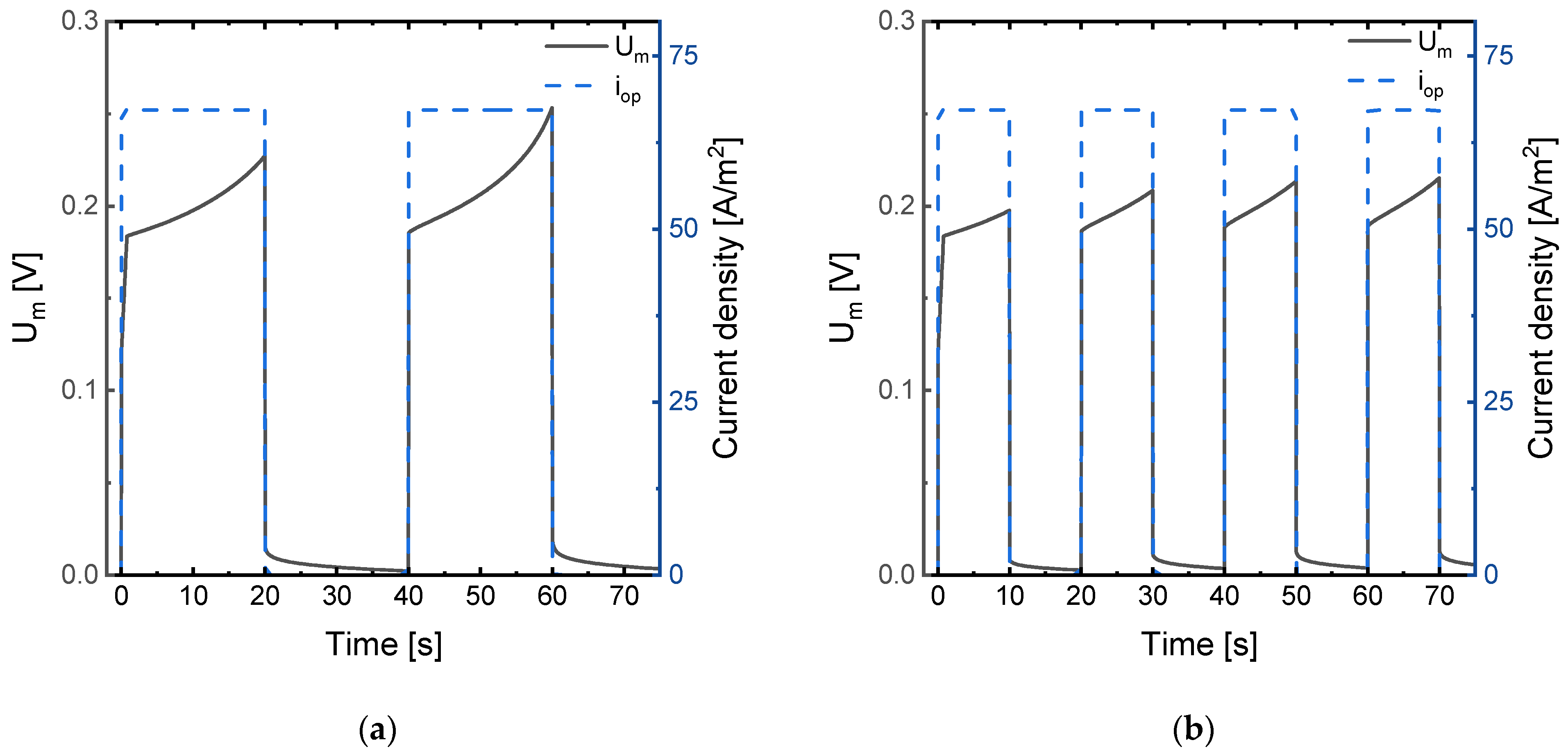 Membranes 11 00043 g006