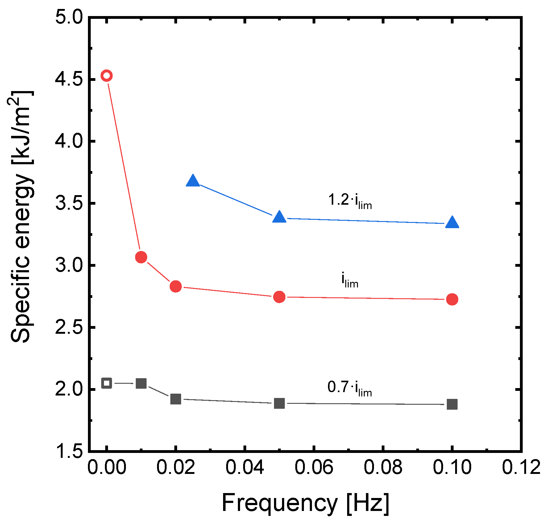 Membranes 11 00043 g007