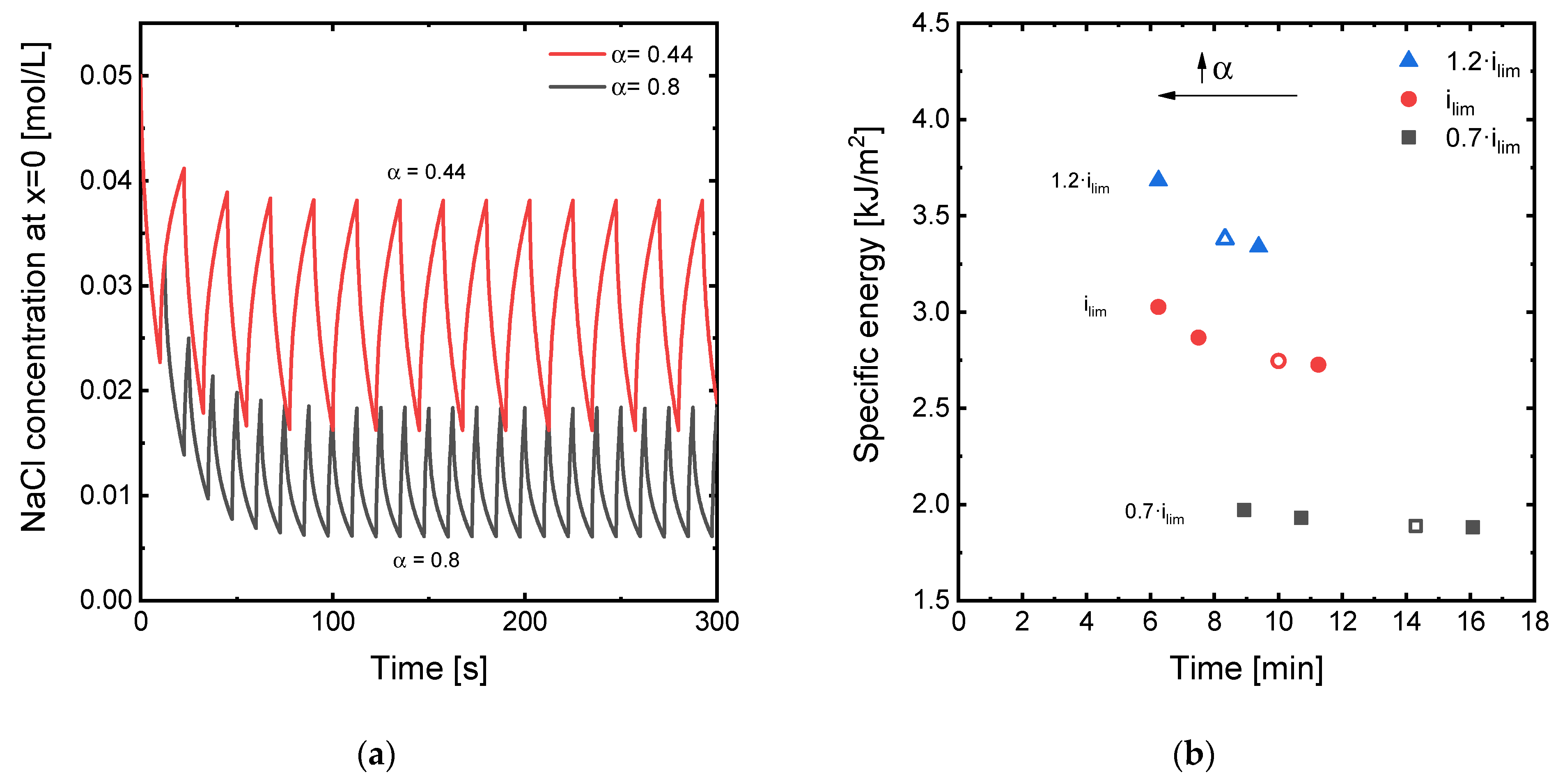 Membranes 11 00043 g008