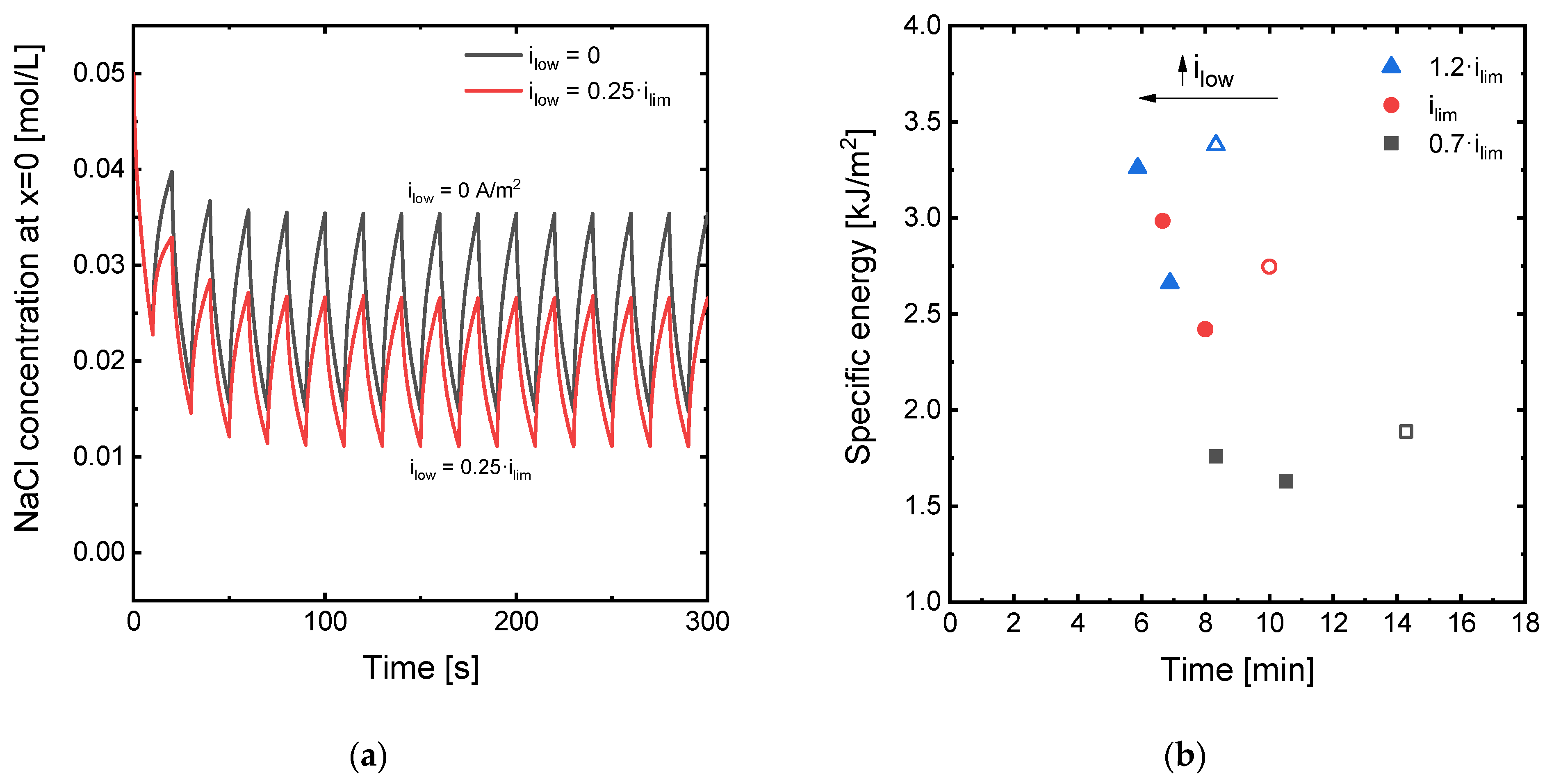 Membranes 11 00043 g009