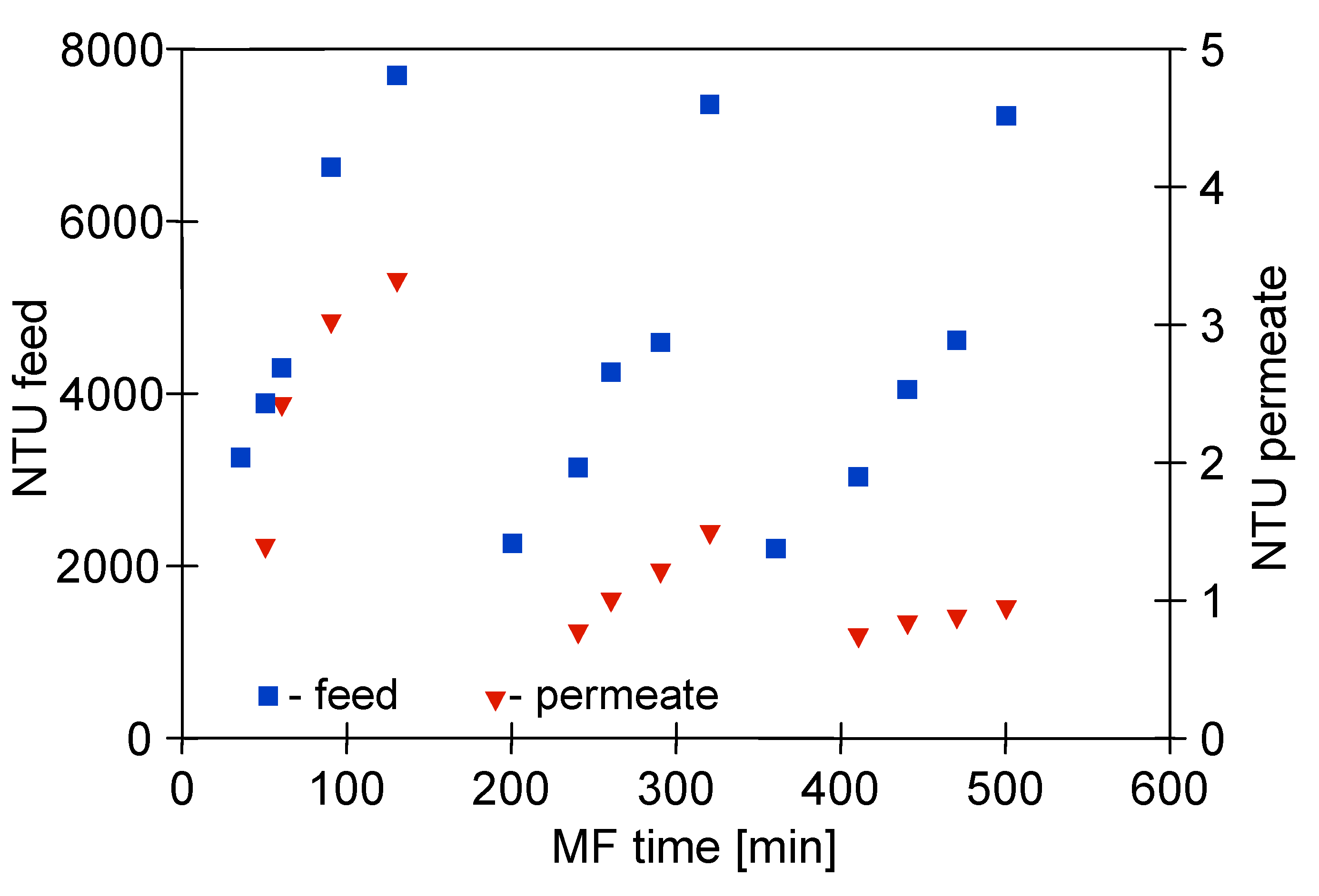 Membranes 11 00044 g005 Membranes 11 00044 g005