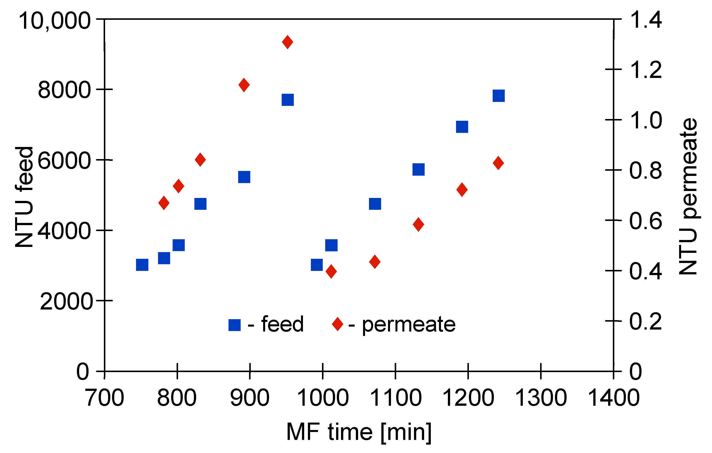 Membranes 11 00044 g010 Membranes 11 00044 g010