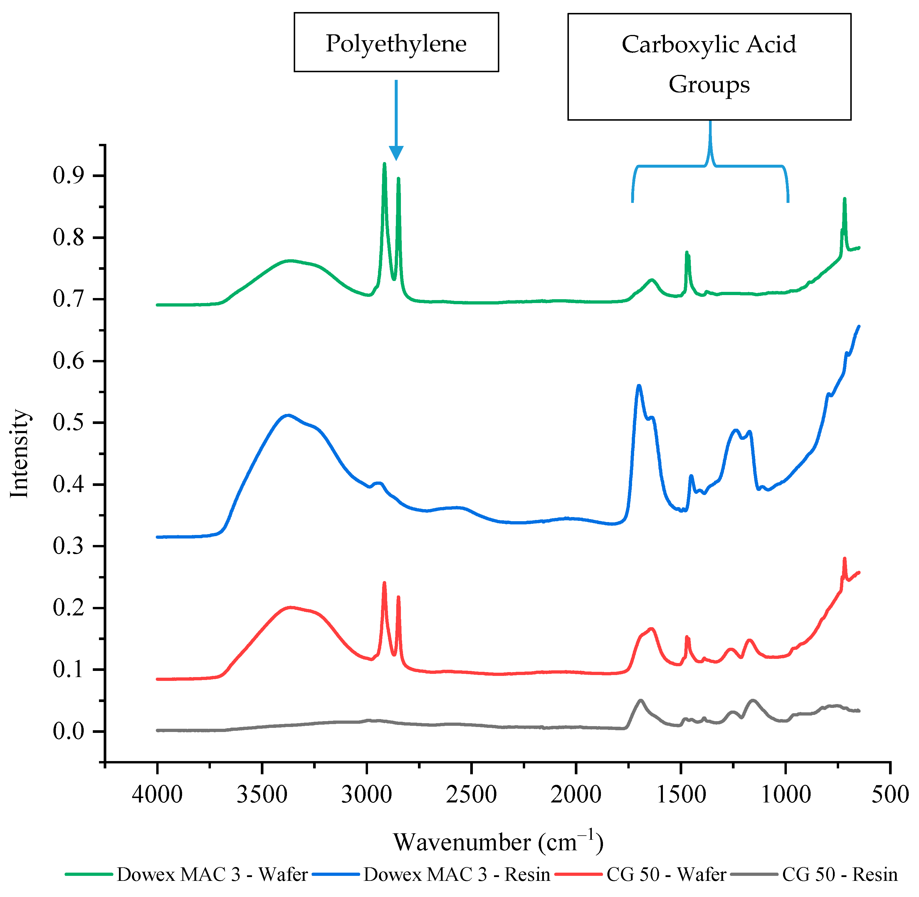 Membranes 11 00045 g007