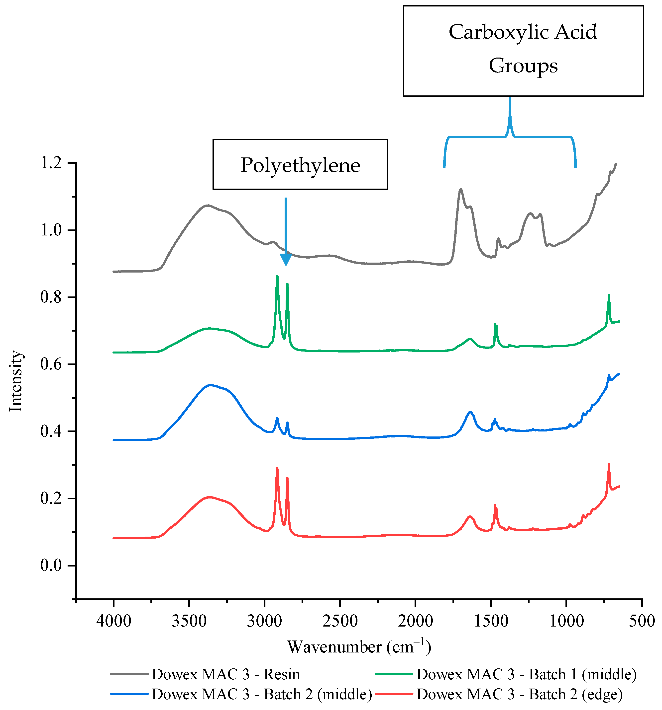 Membranes 11 00045 g008
