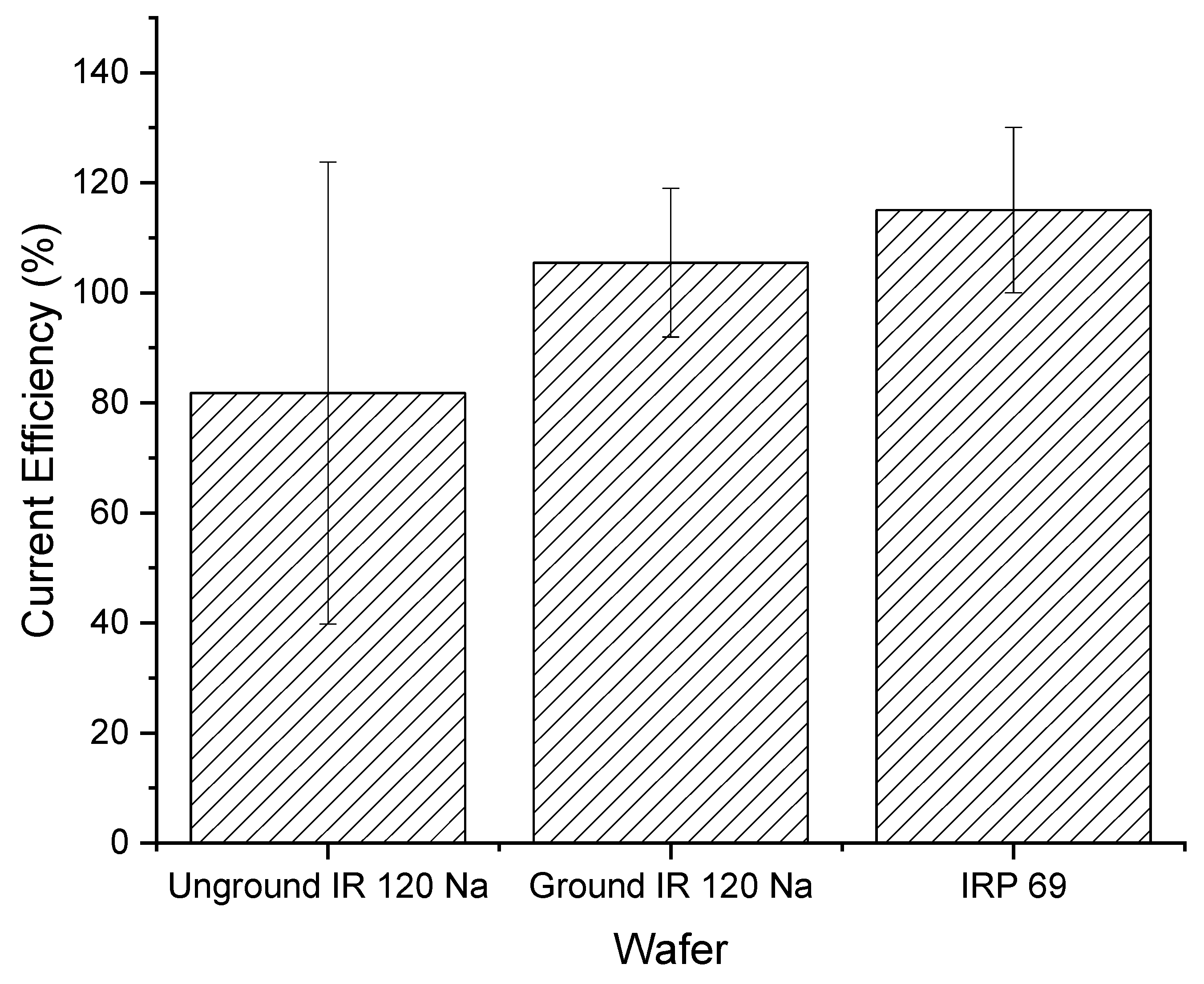 Membranes 11 00045 g010