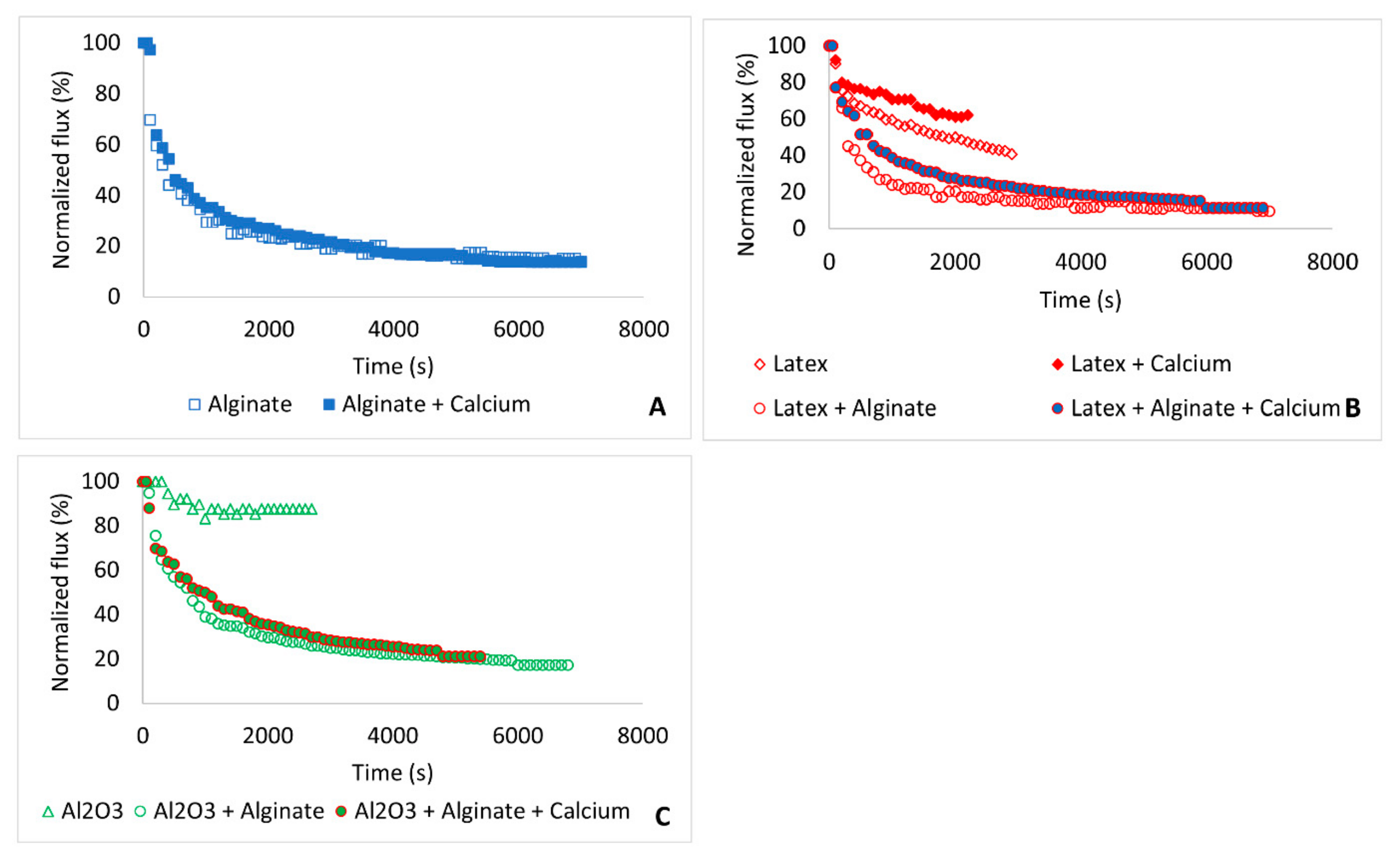 Membranes 11 00047 g005