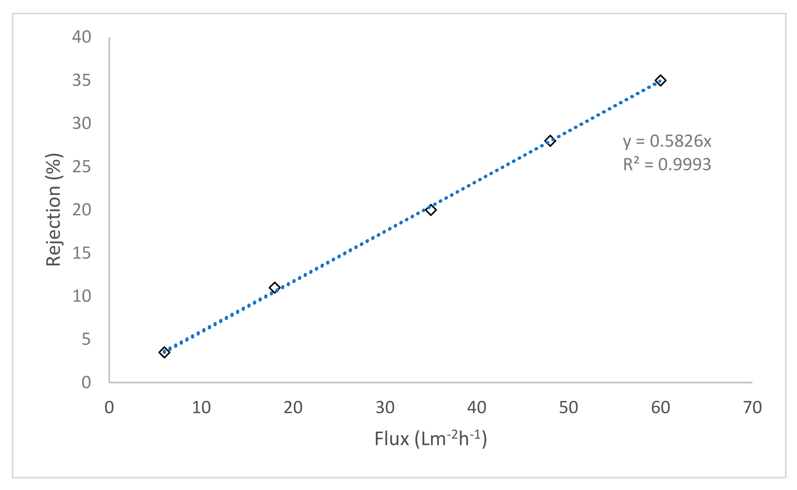 Membranes 11 00047 g006