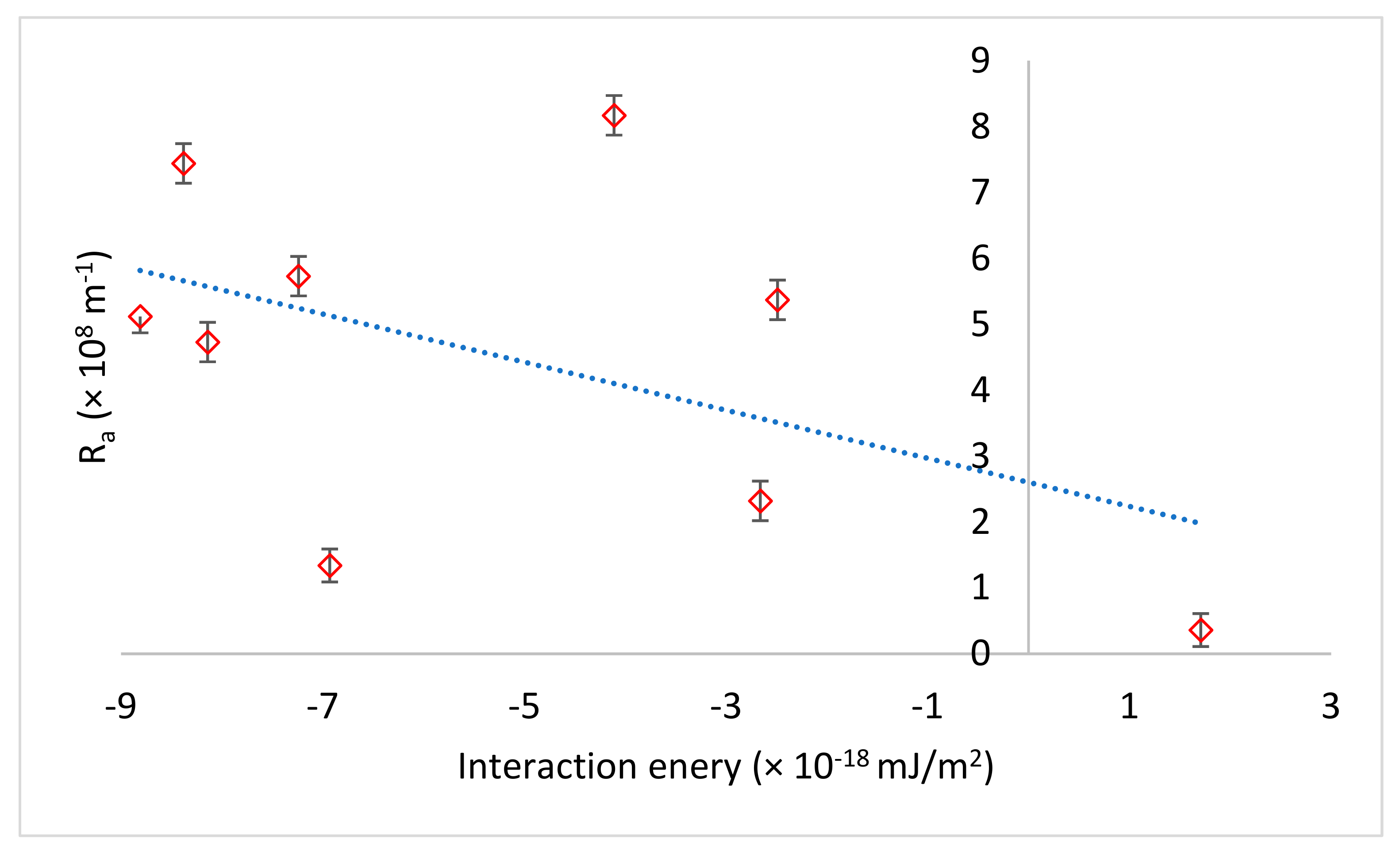 Membranes 11 00047 g007