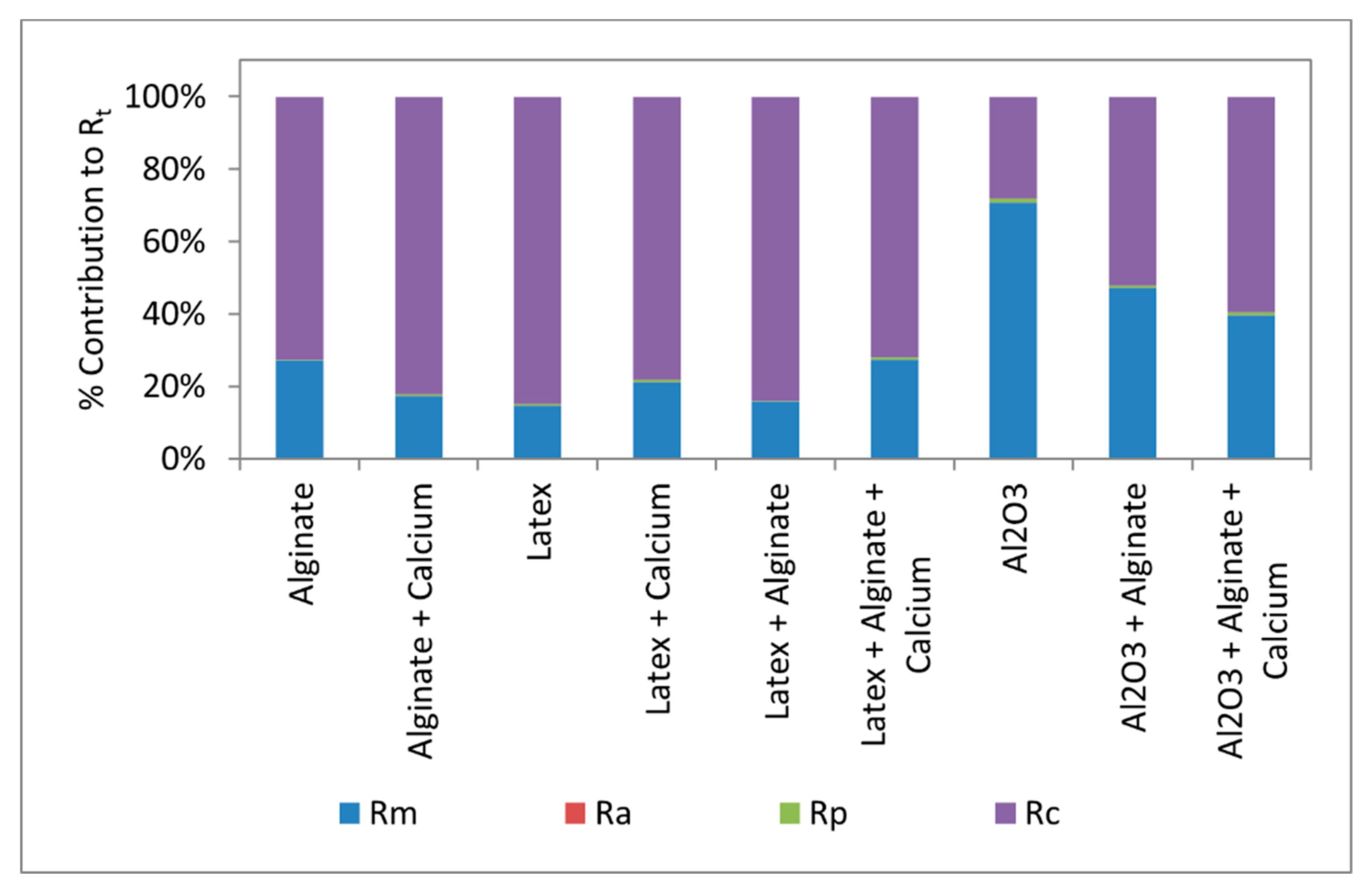 Membranes 11 00047 g008