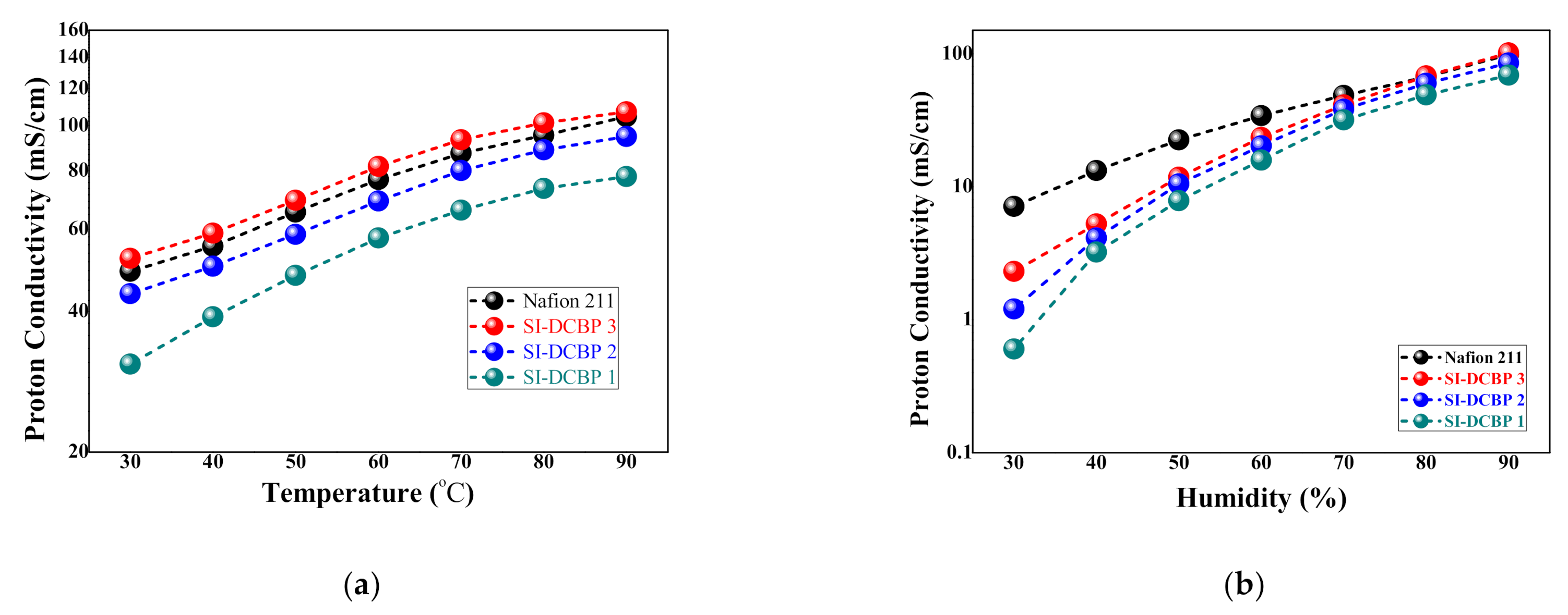 Membranes 11 00049 g004