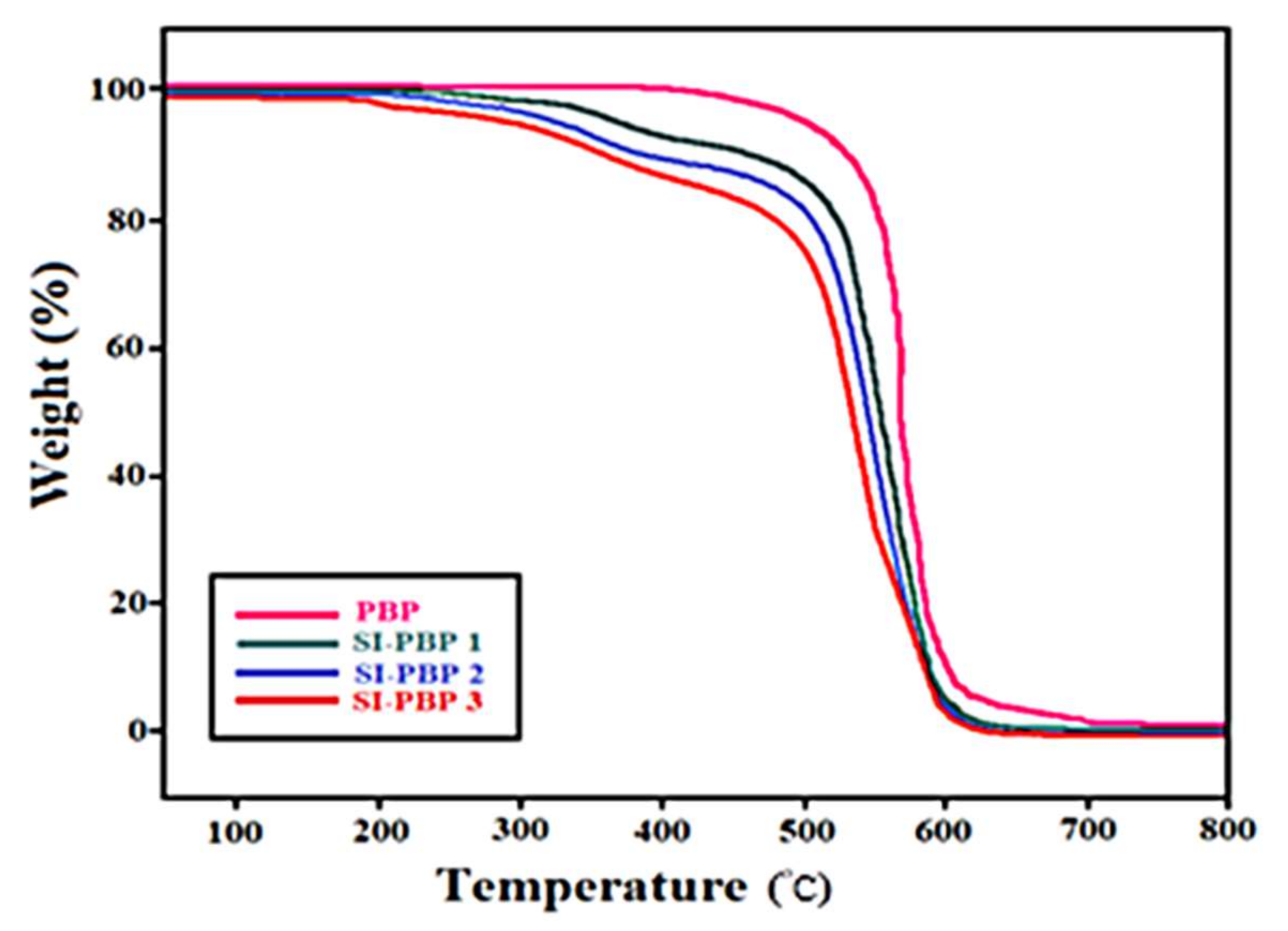Membranes 11 00049 g005