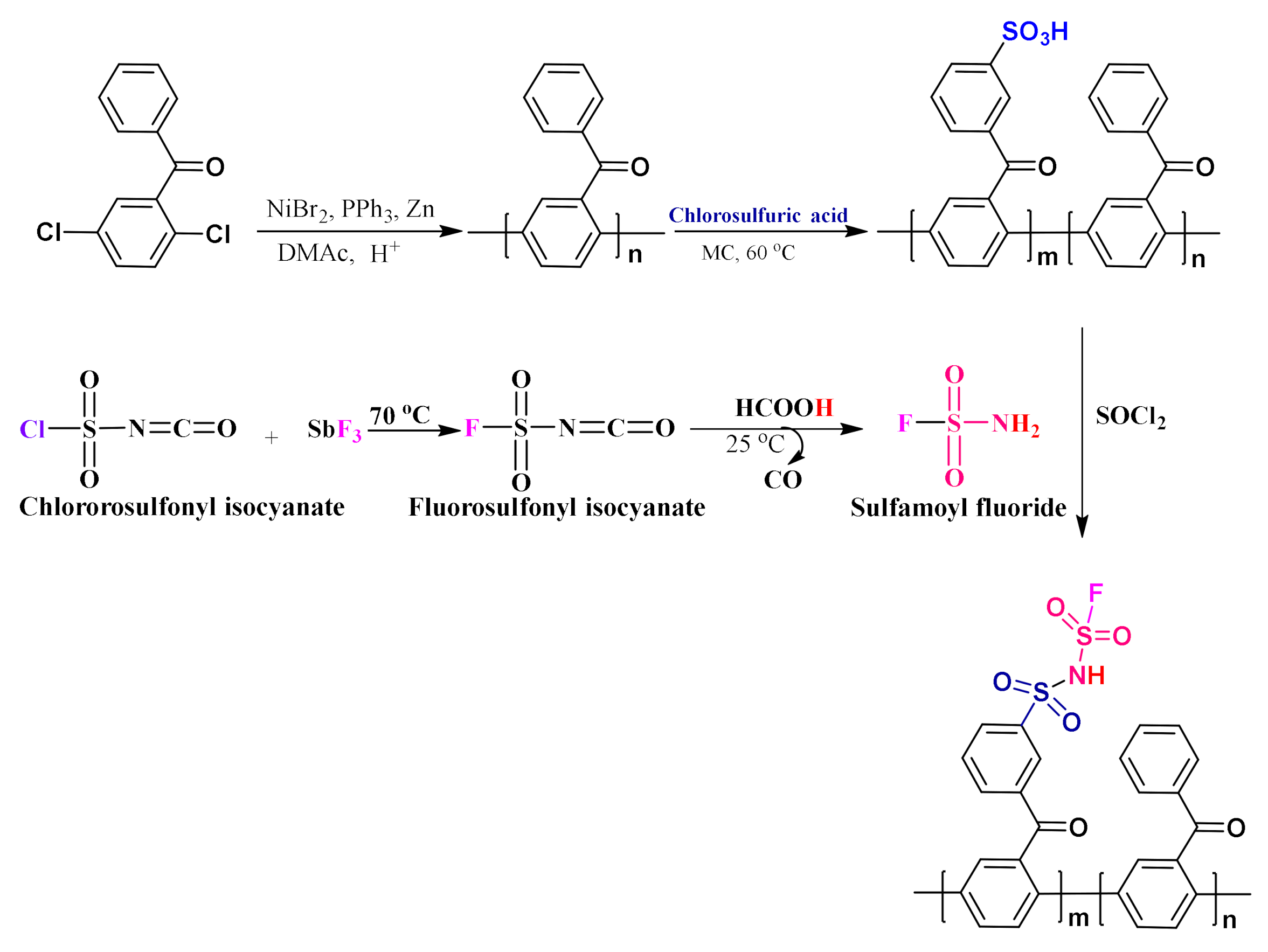Membranes 11 00049 sch001
