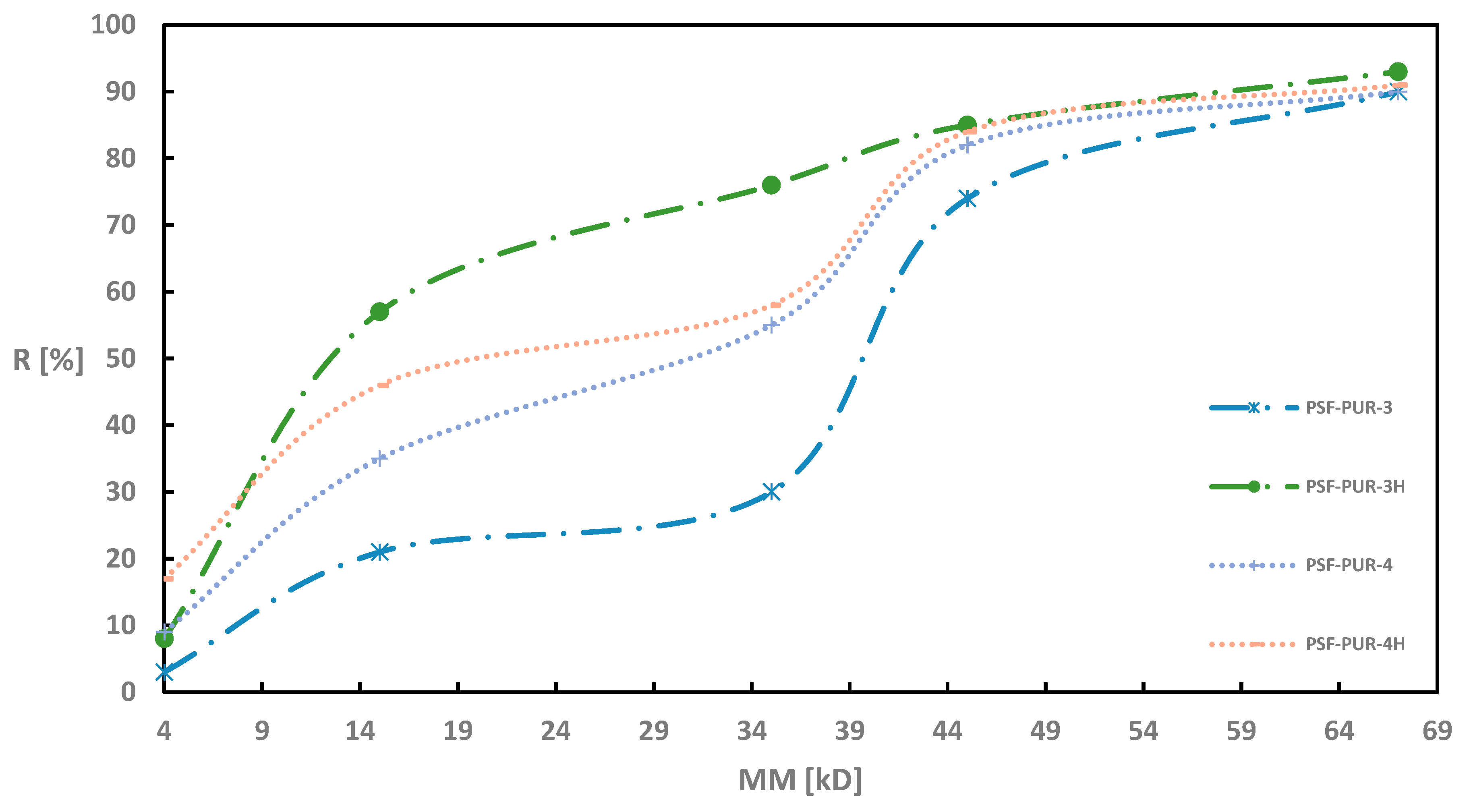 Membranes 11 00051 g003
