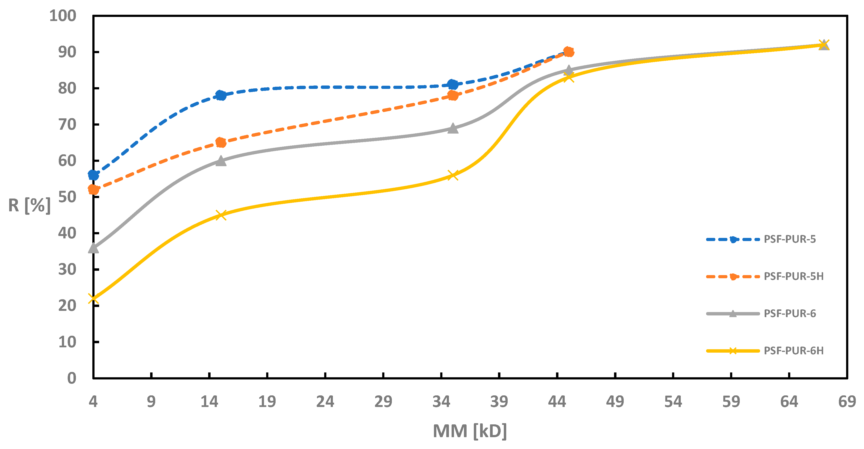 Membranes 11 00051 g004