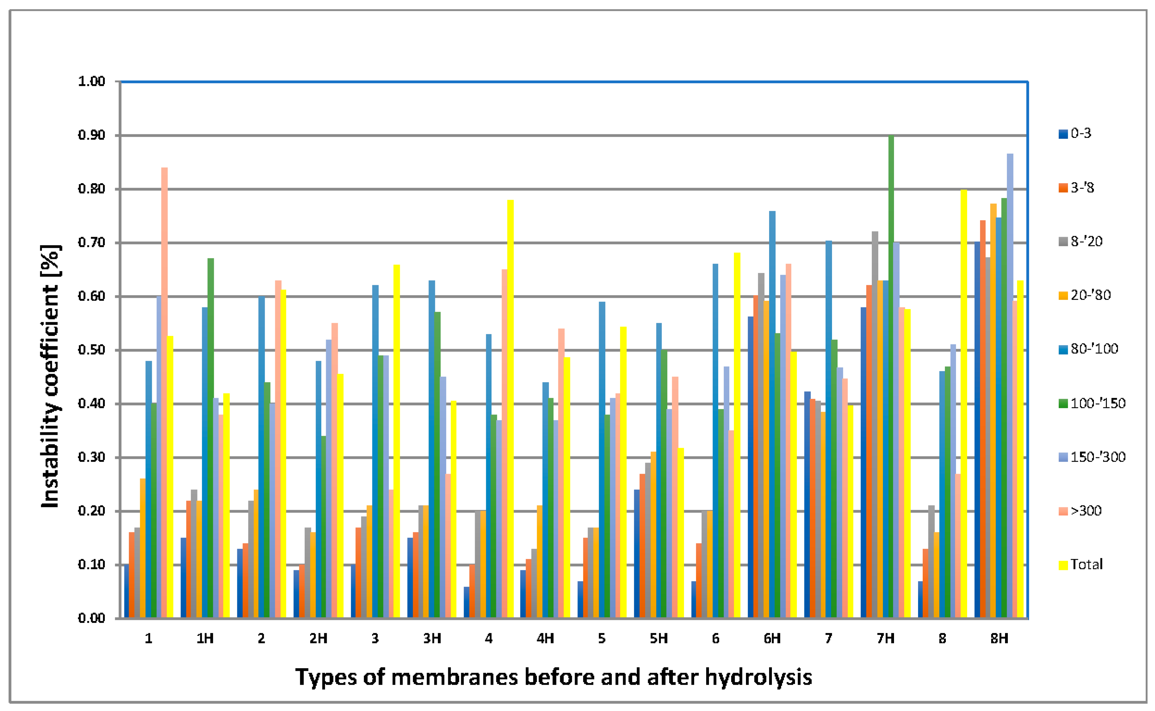 Membranes 11 00051 g010