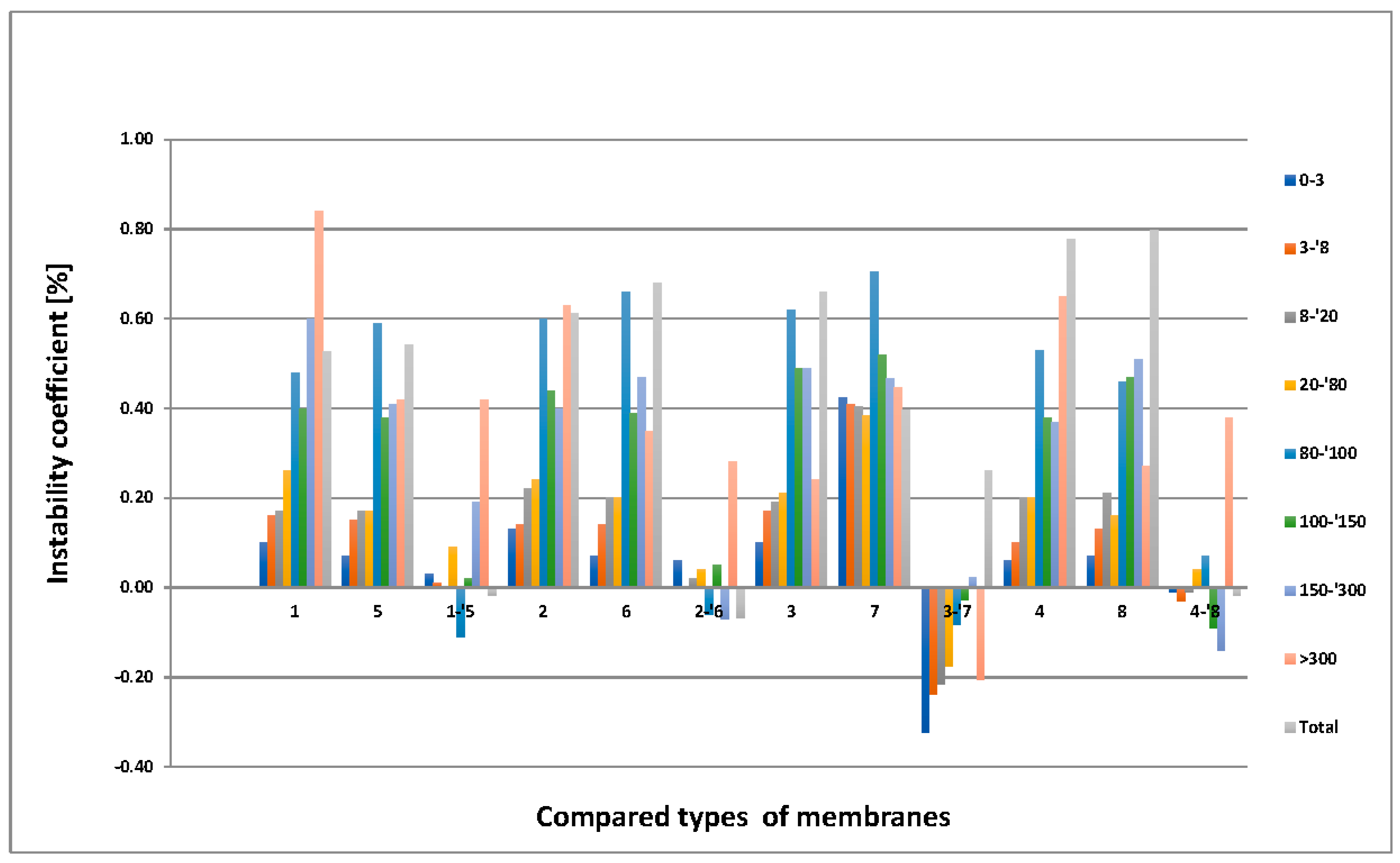 Membranes 11 00051 g012