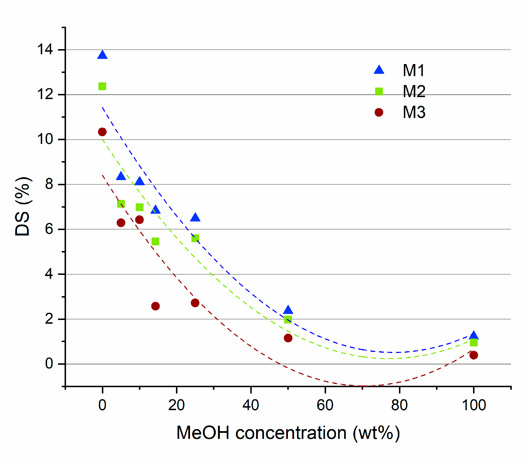 Membranes 11 00065 g007
