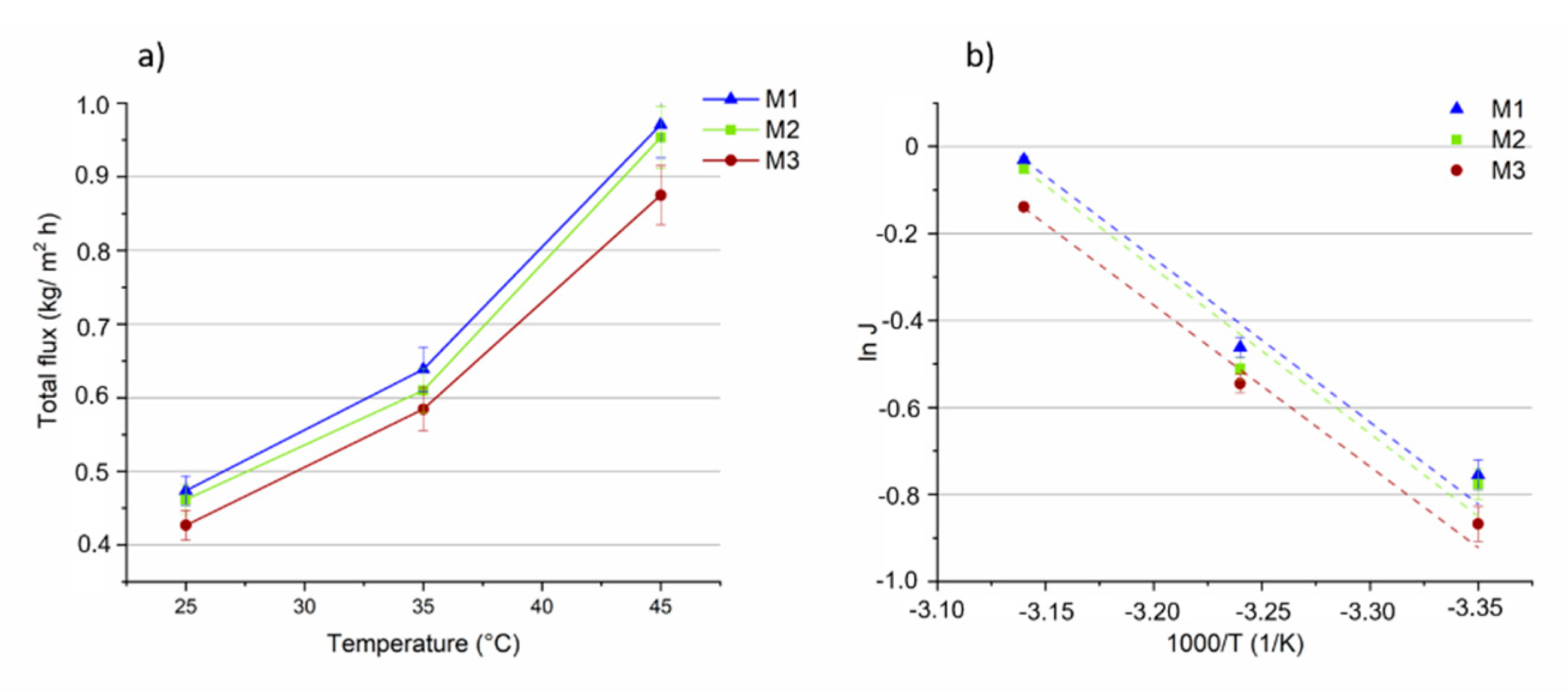 Membranes 11 00065 g008