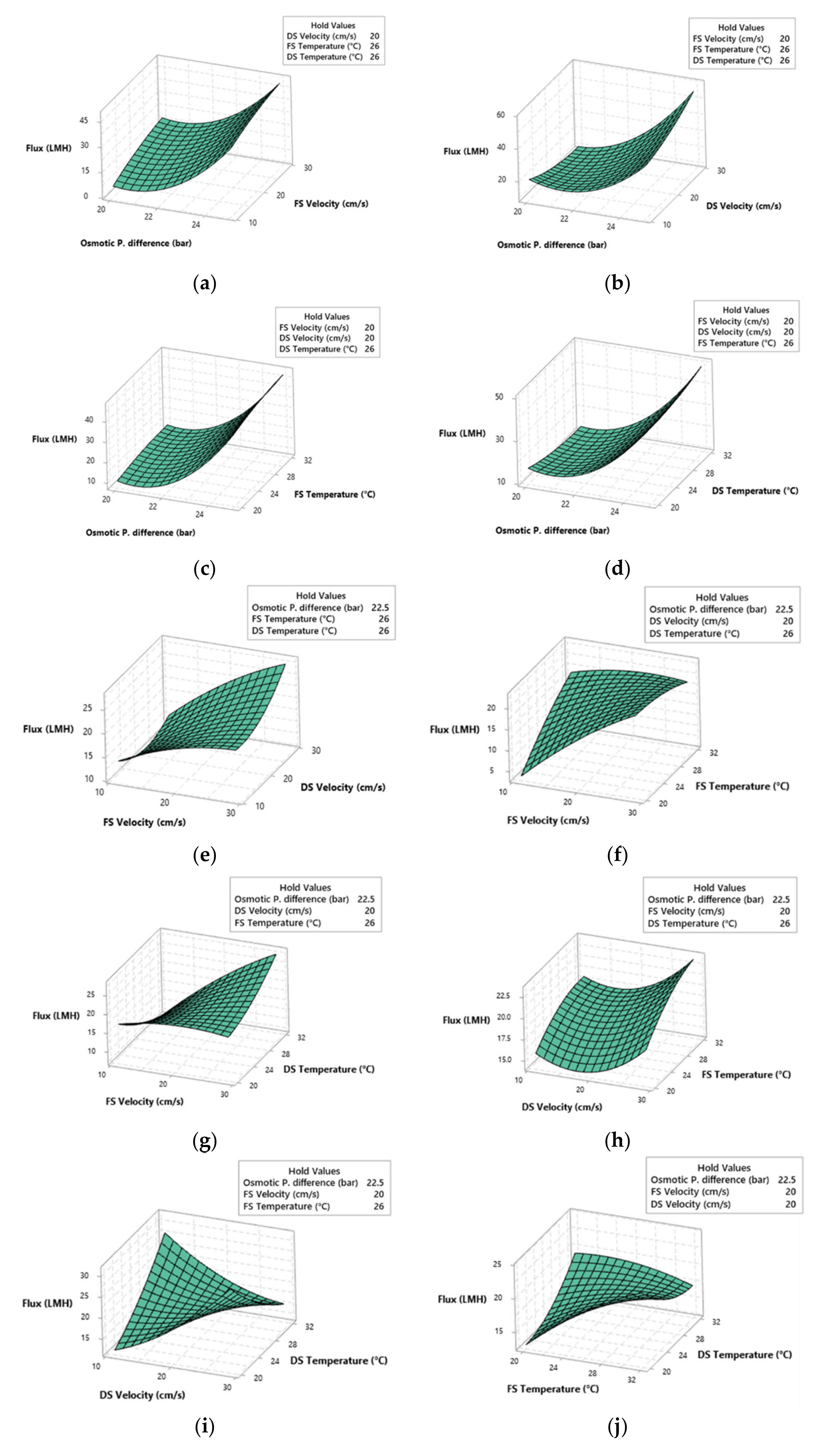 Membranes 11 00070 g006