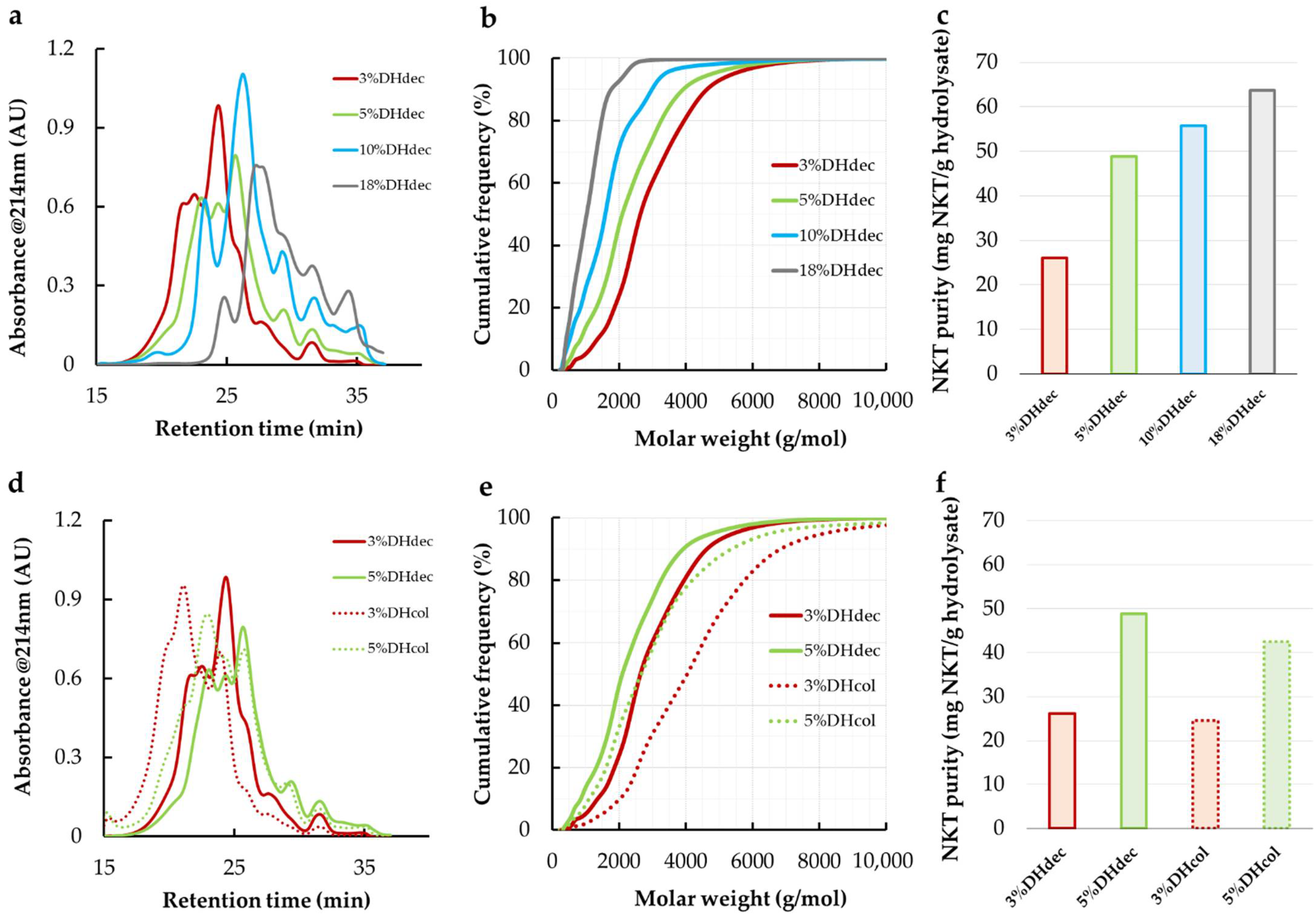 Membranes 11 00073 g001 Membranes 11 00073 g001