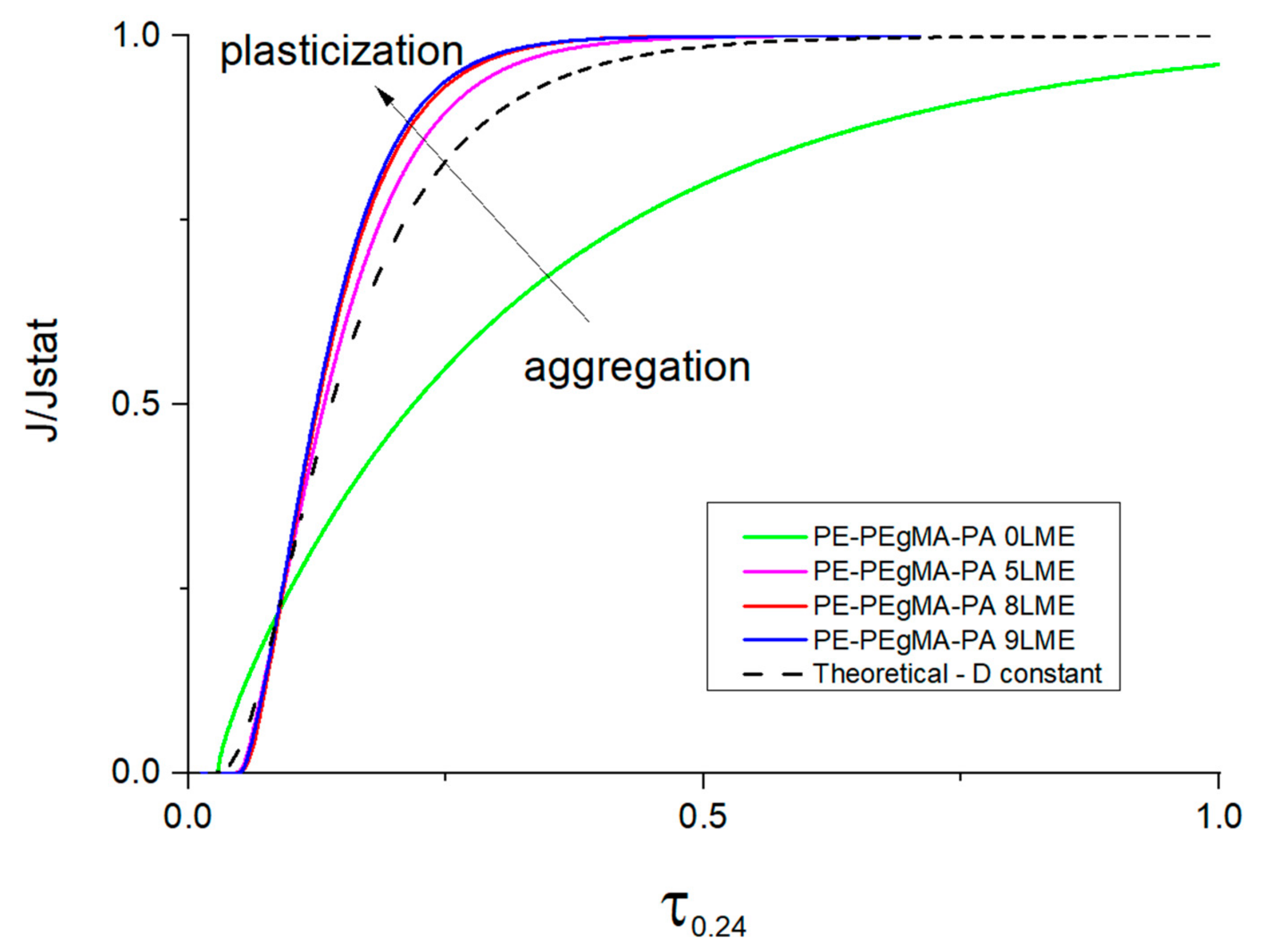 Membranes 11 00075 g009 Membranes 11 00075 g009
