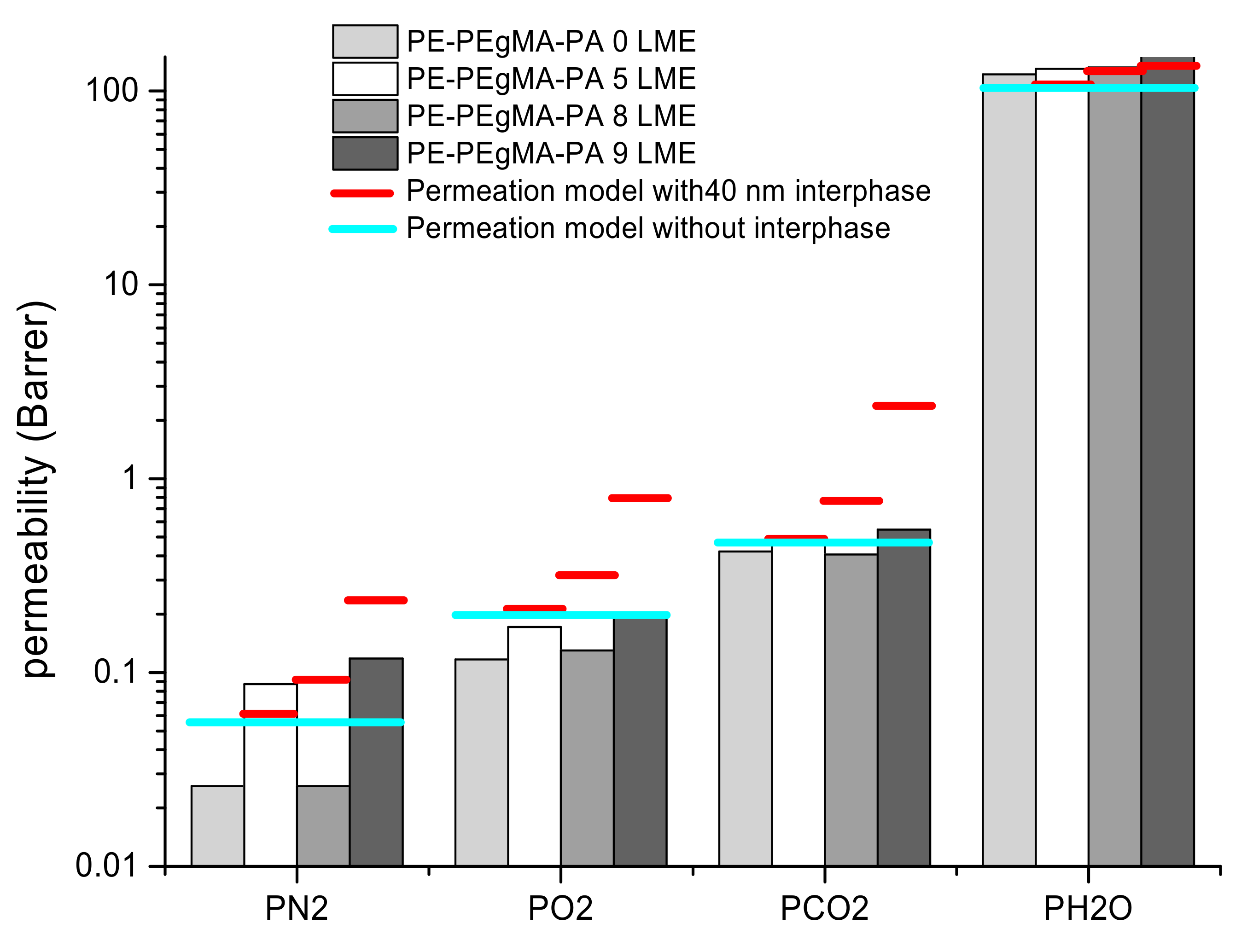 Membranes 11 00075 g010 Membranes 11 00075 g010